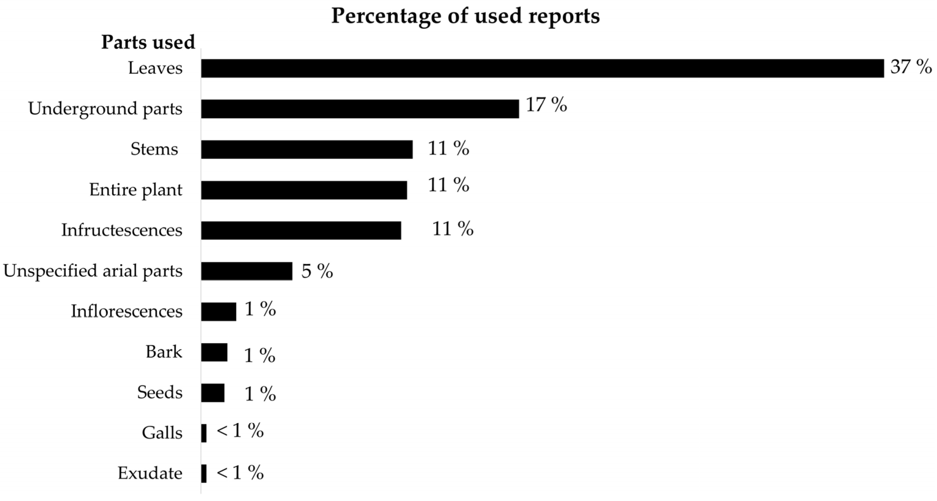 Plants 14 01066 g001