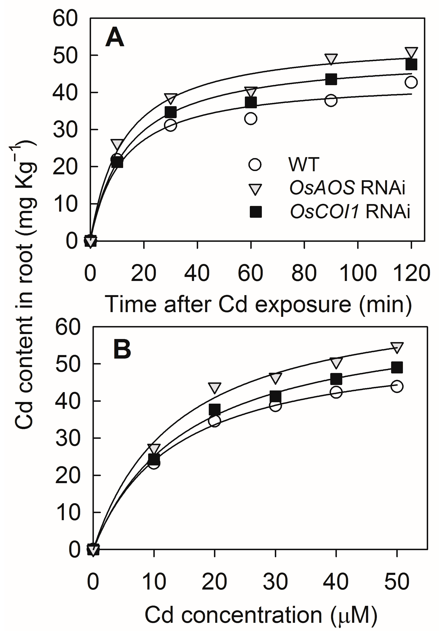 Plants 14 01068 g005