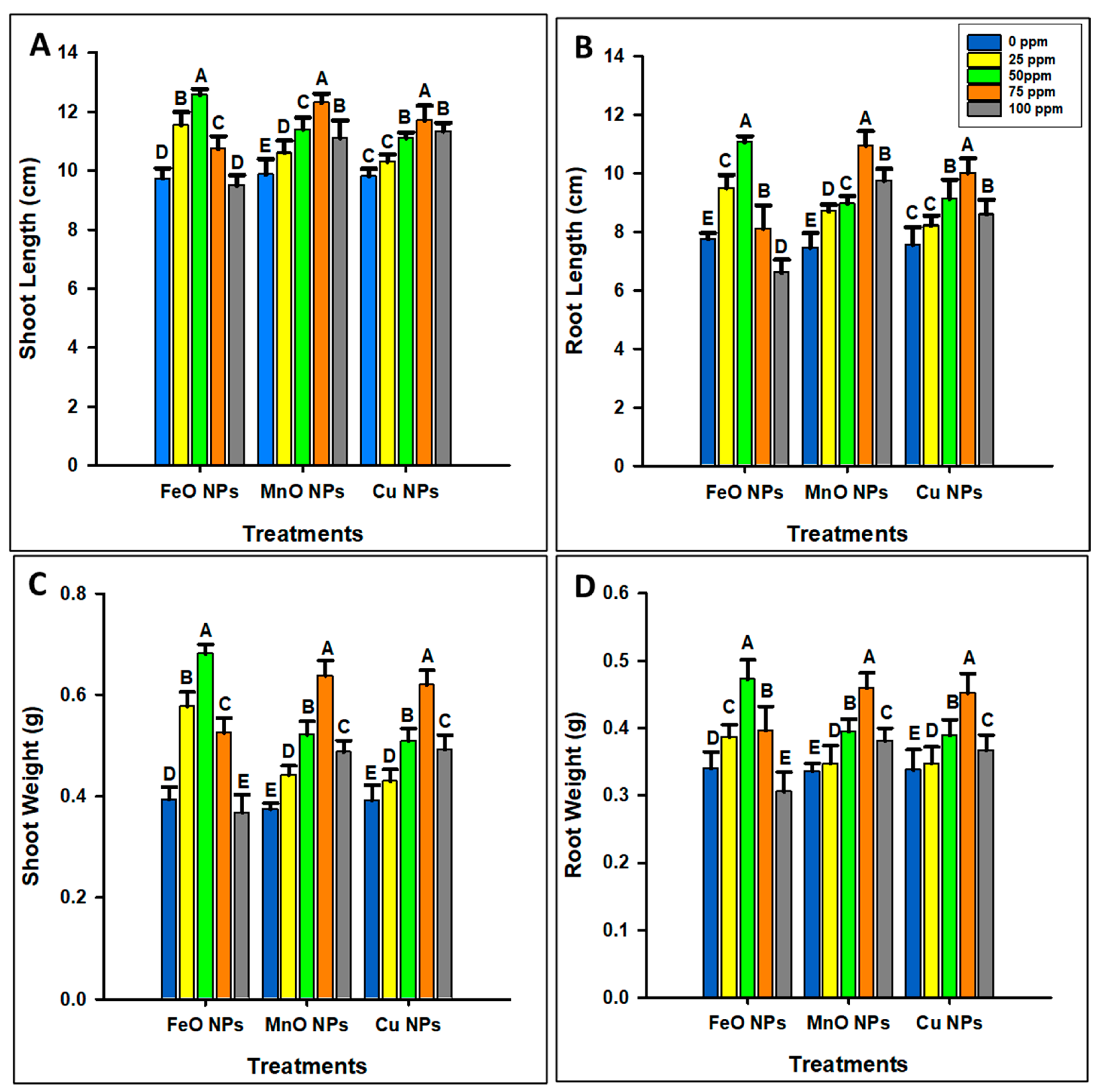 Plants 14 01075 g003