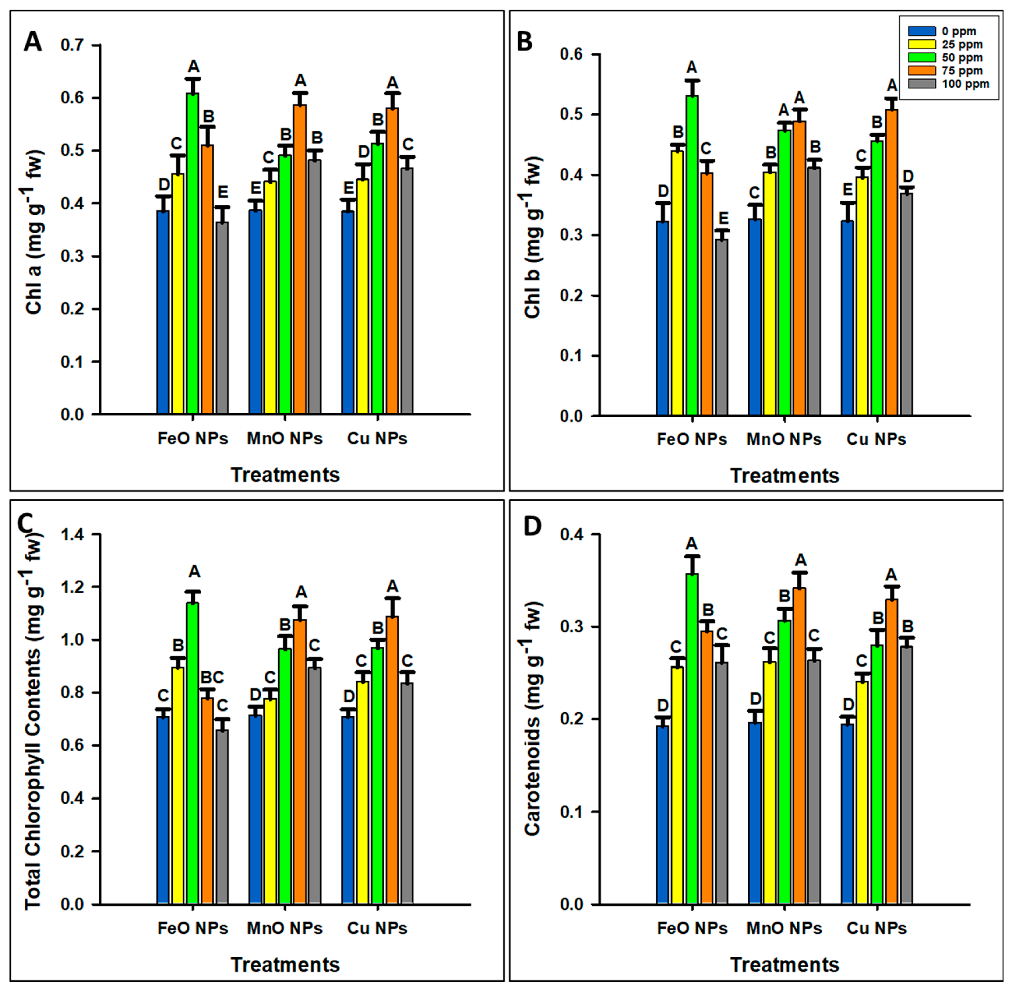 Plants 14 01075 g004