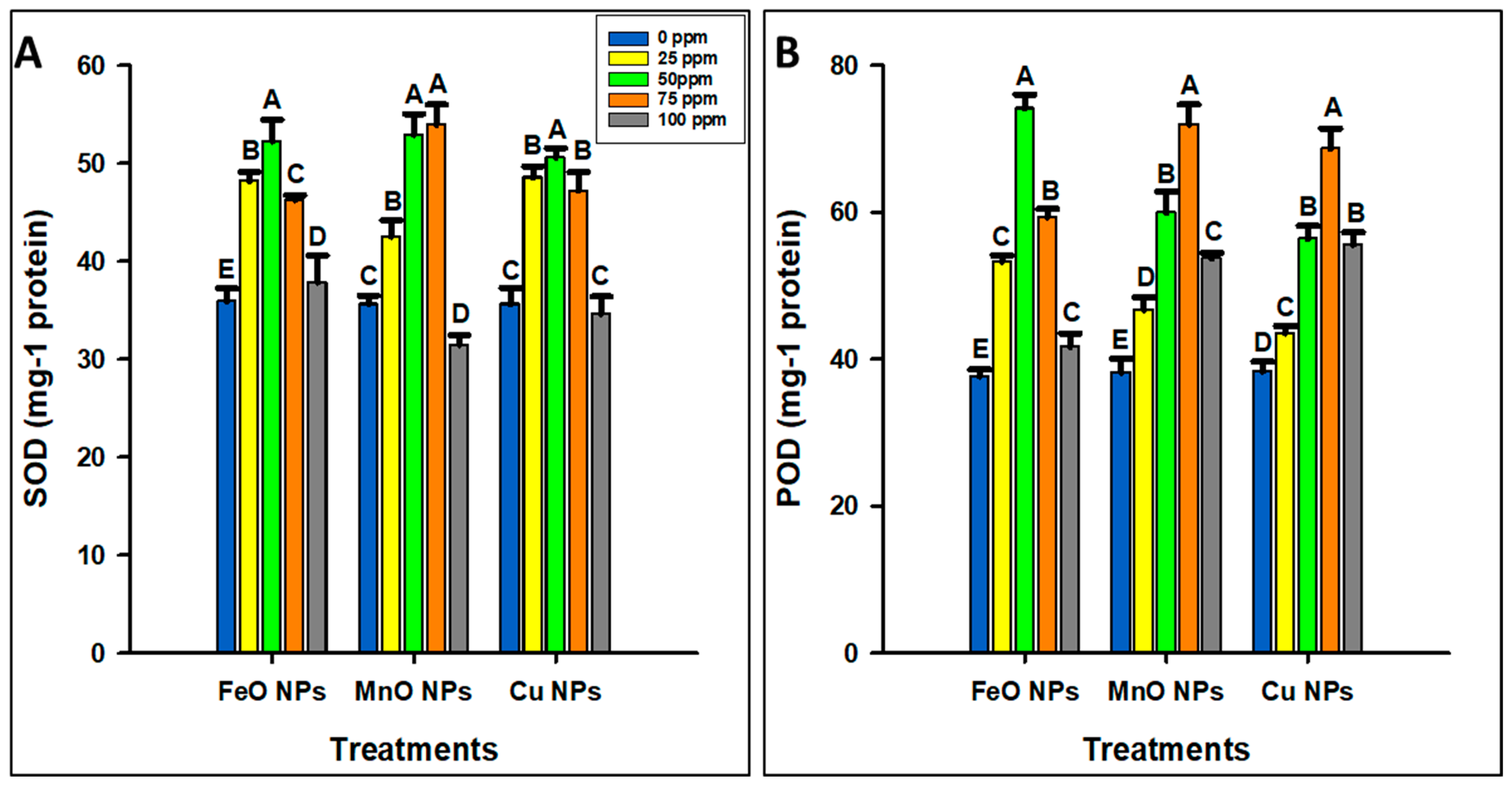 Plants 14 01075 g005