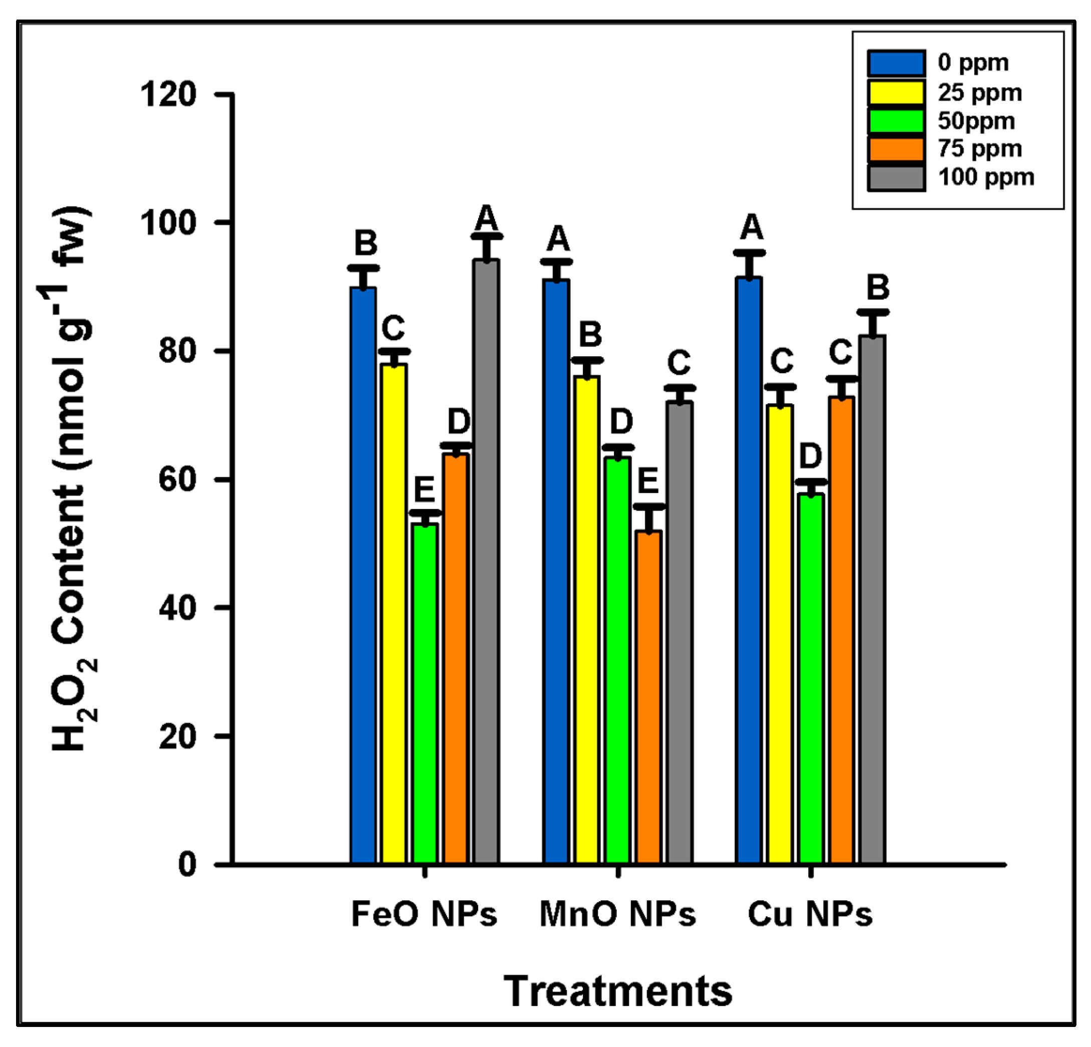 Plants 14 01075 g006