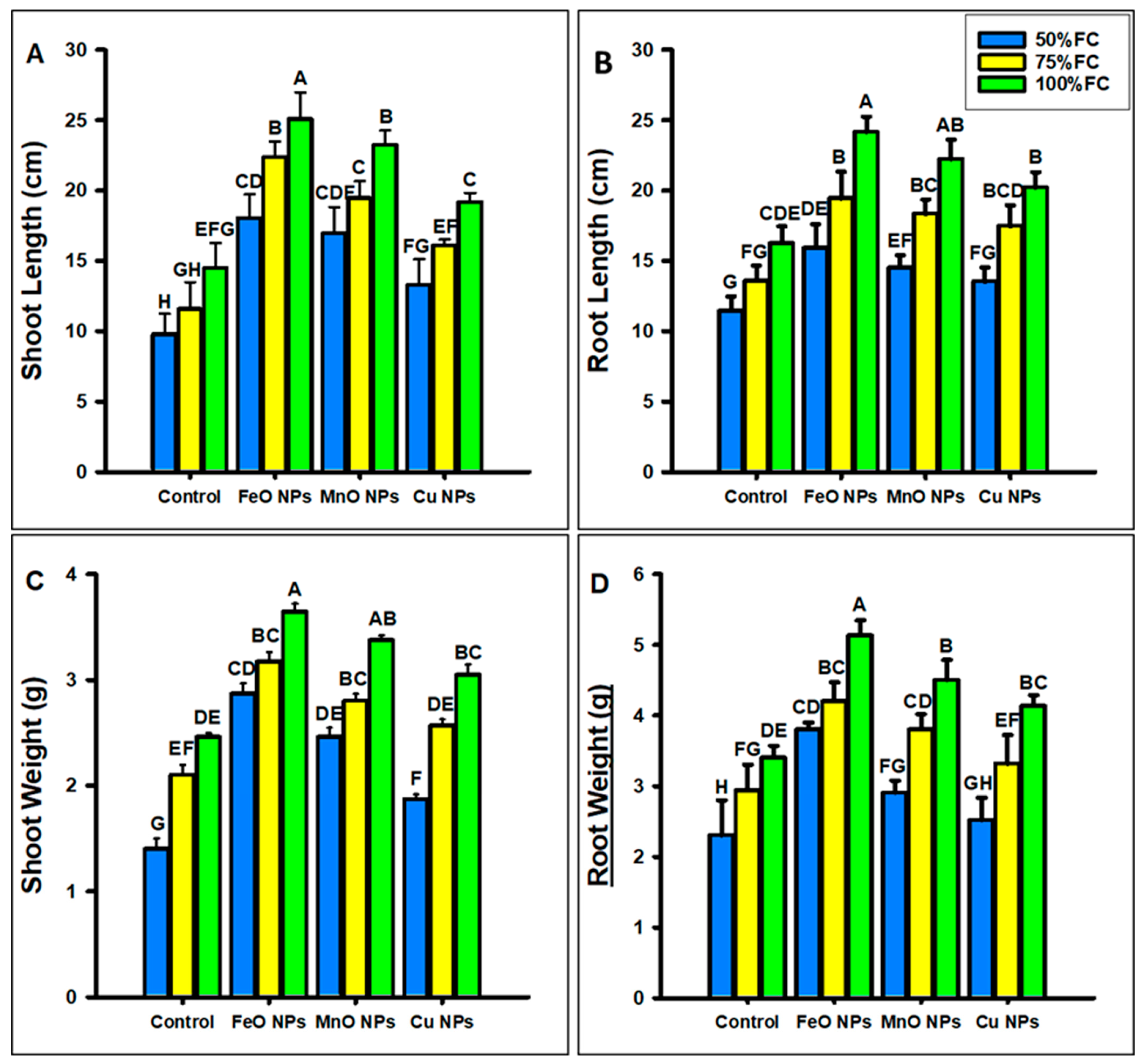 Plants 14 01075 g007