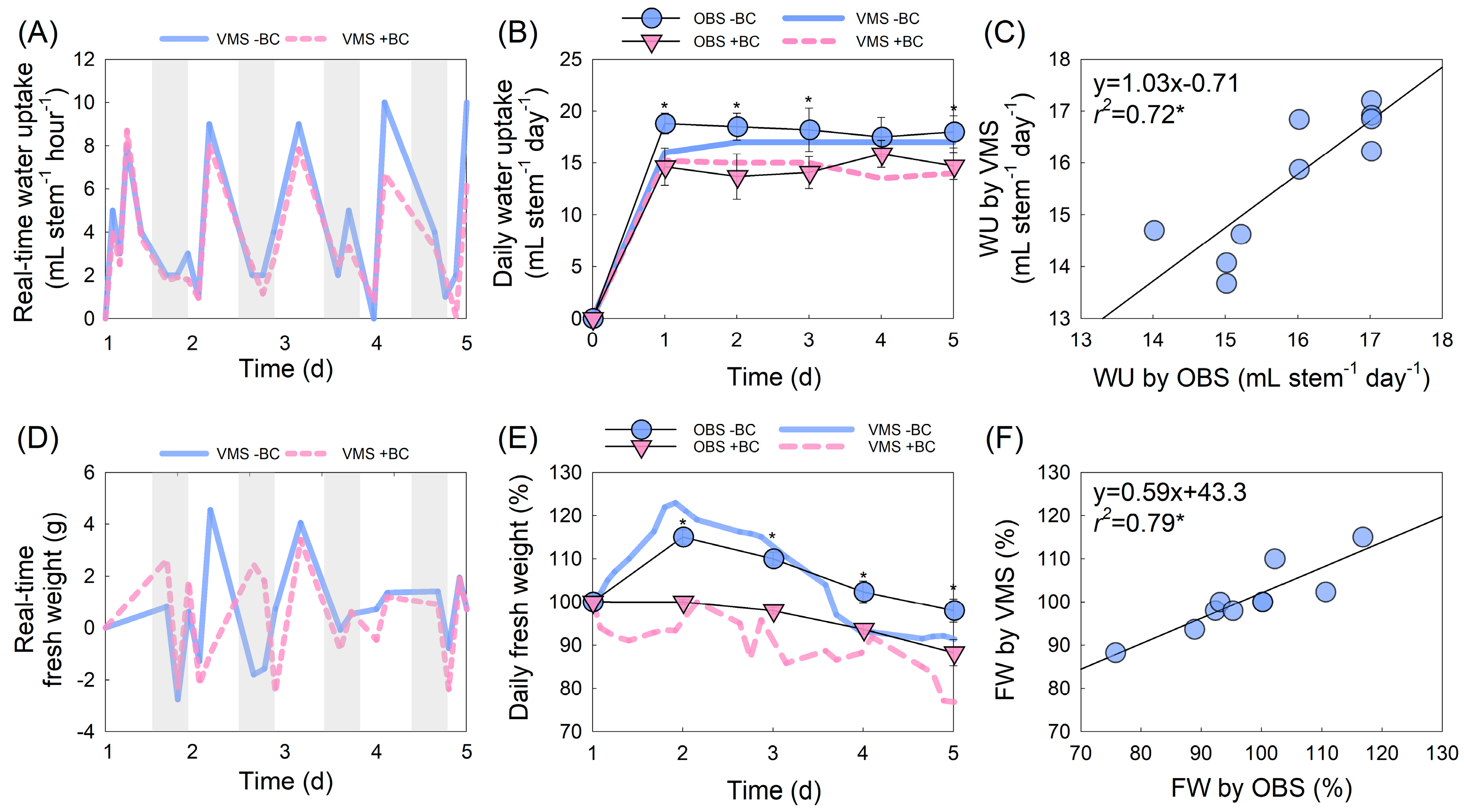 Plants 14 01076 g005