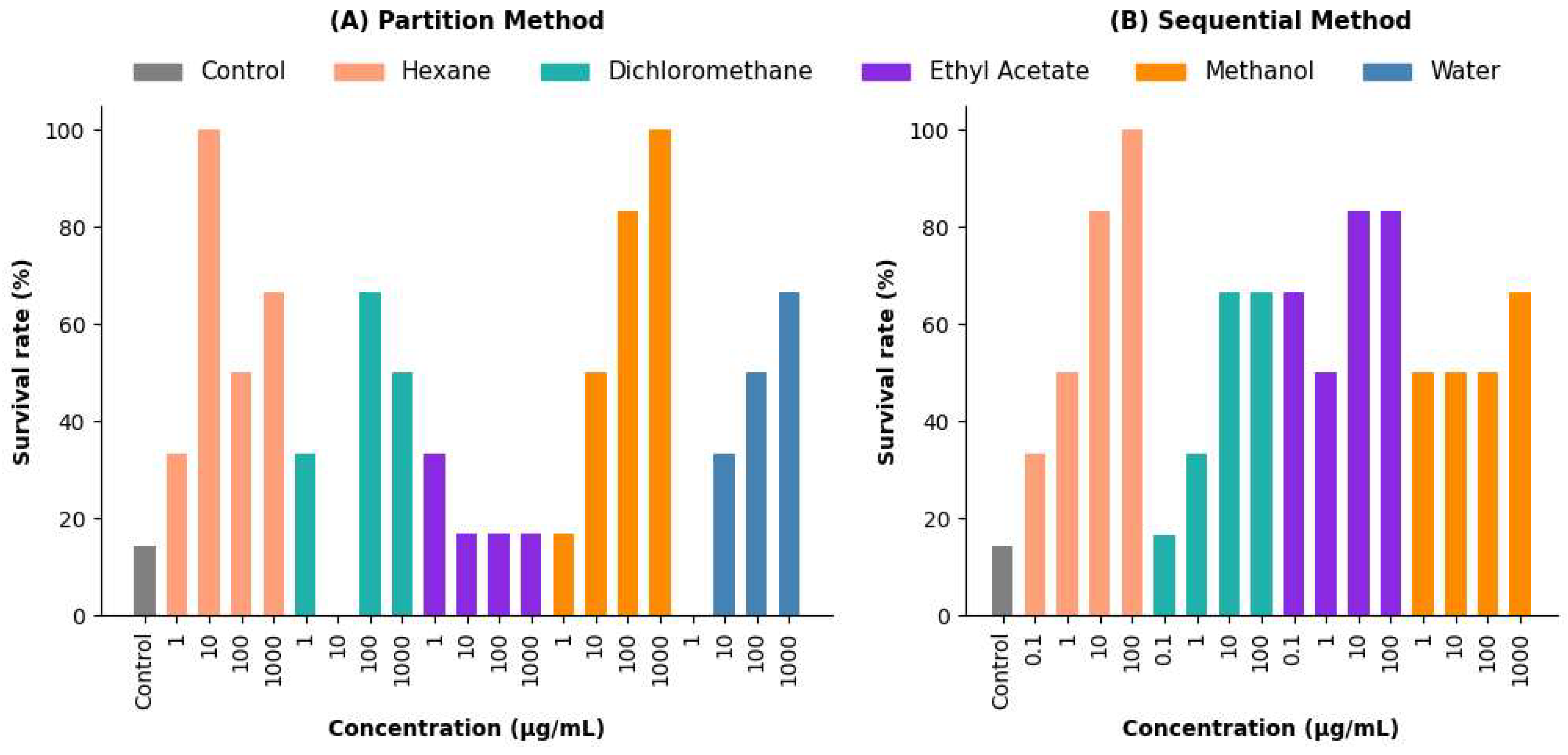Plants 14 01078 g004
