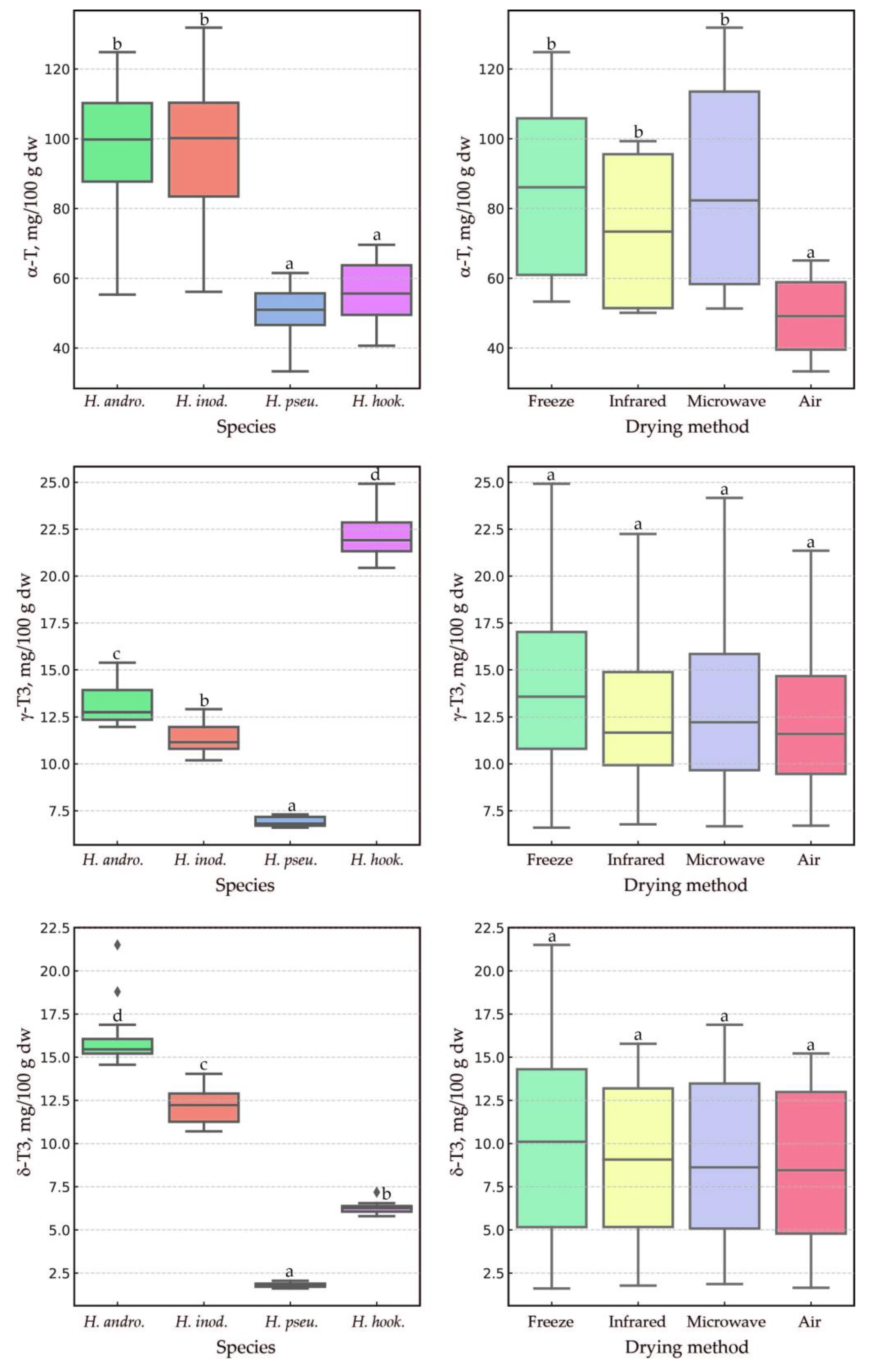 Plants 14 01079 g004
