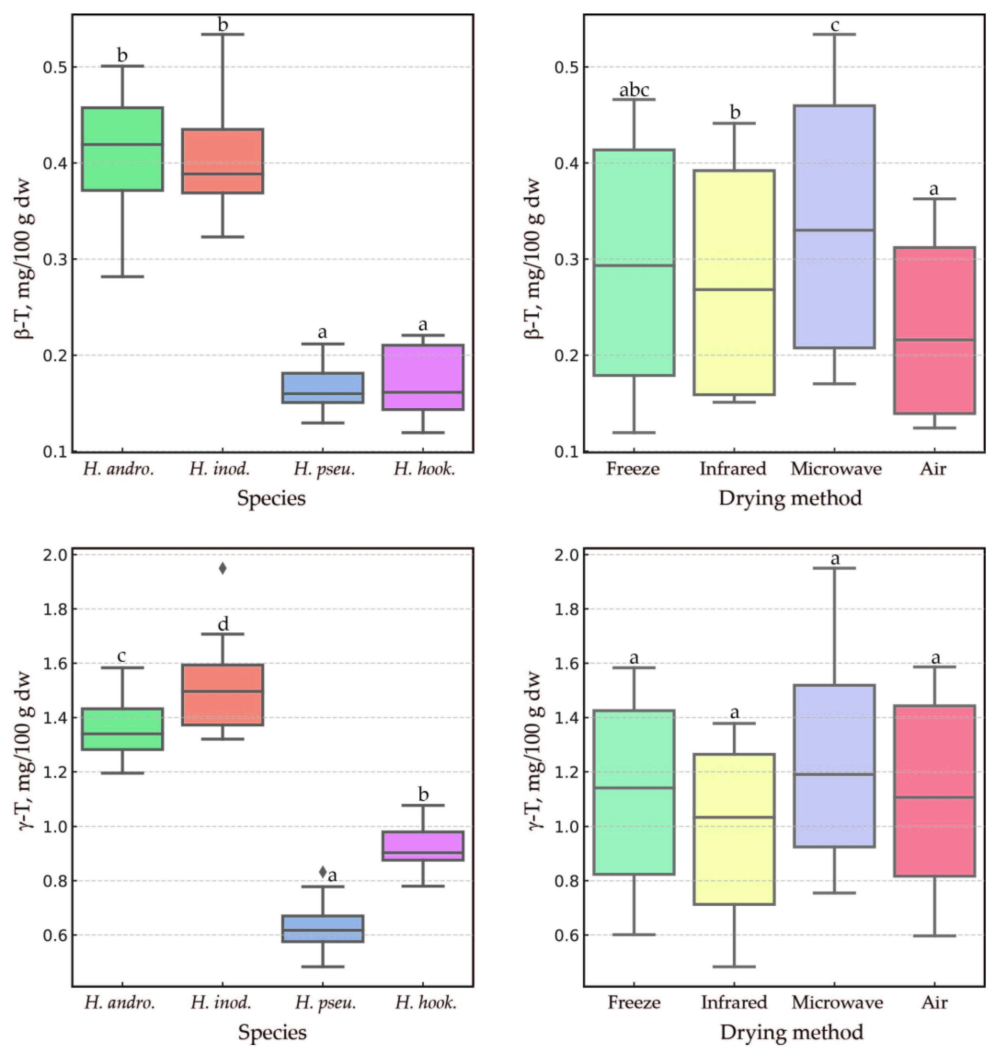 Plants 14 01079 g005