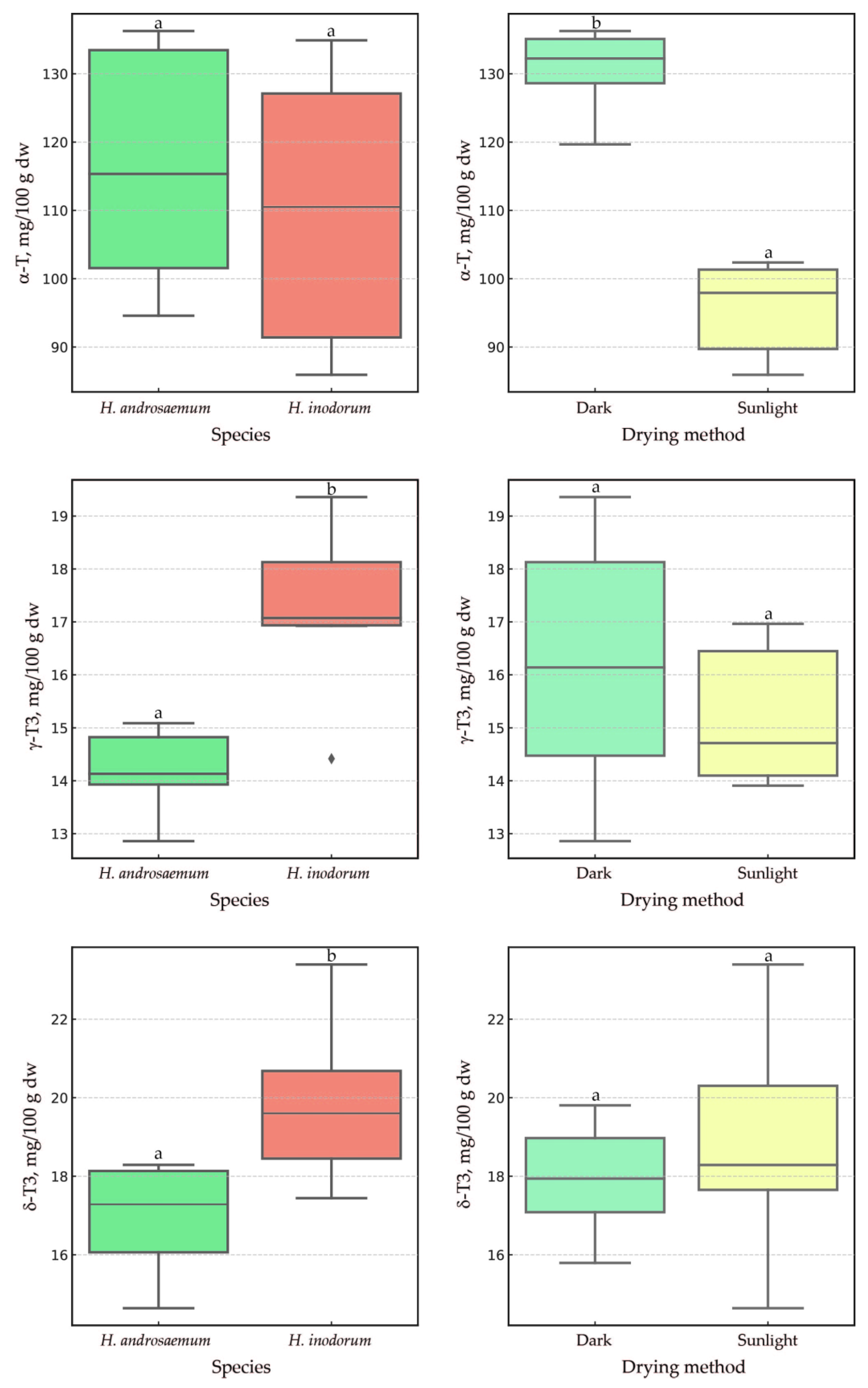 Plants 14 01079 g006