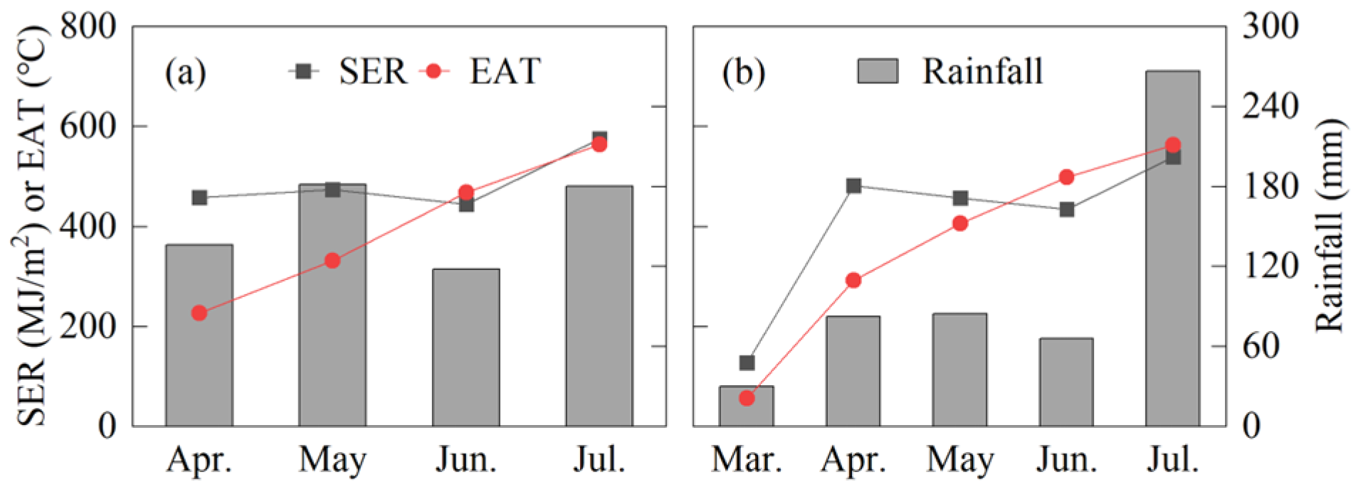 Plants 14 01081 g001