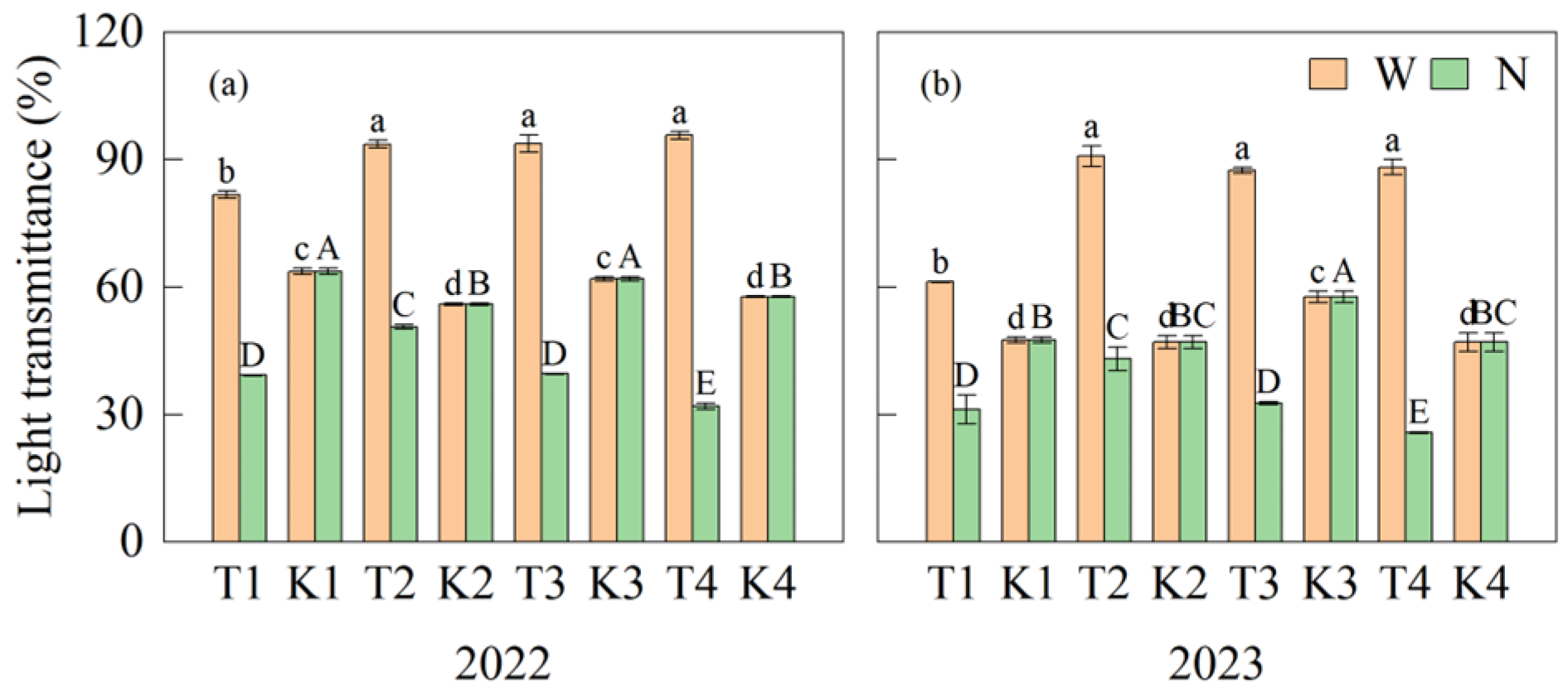 Plants 14 01081 g003