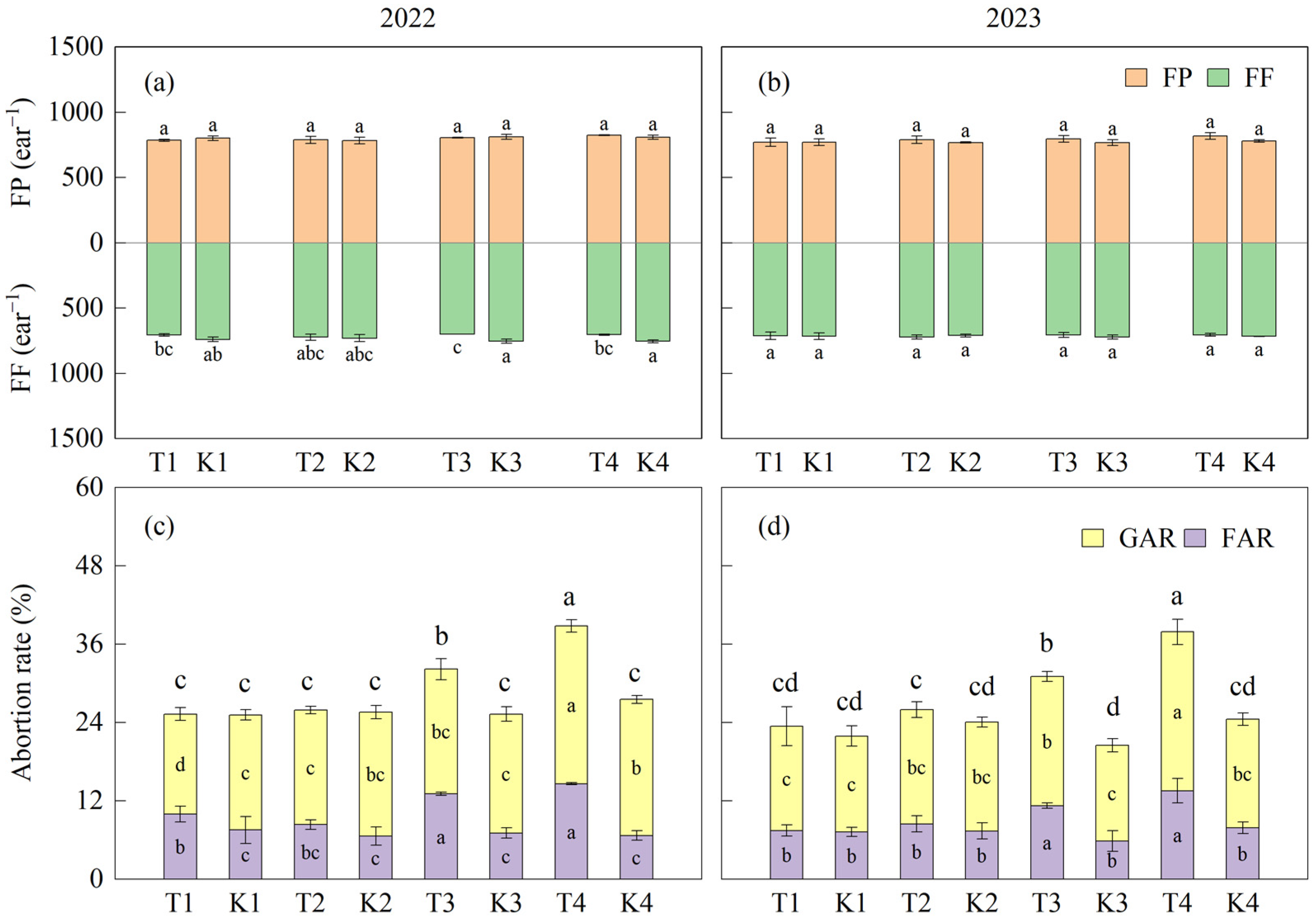 Plants 14 01081 g006
