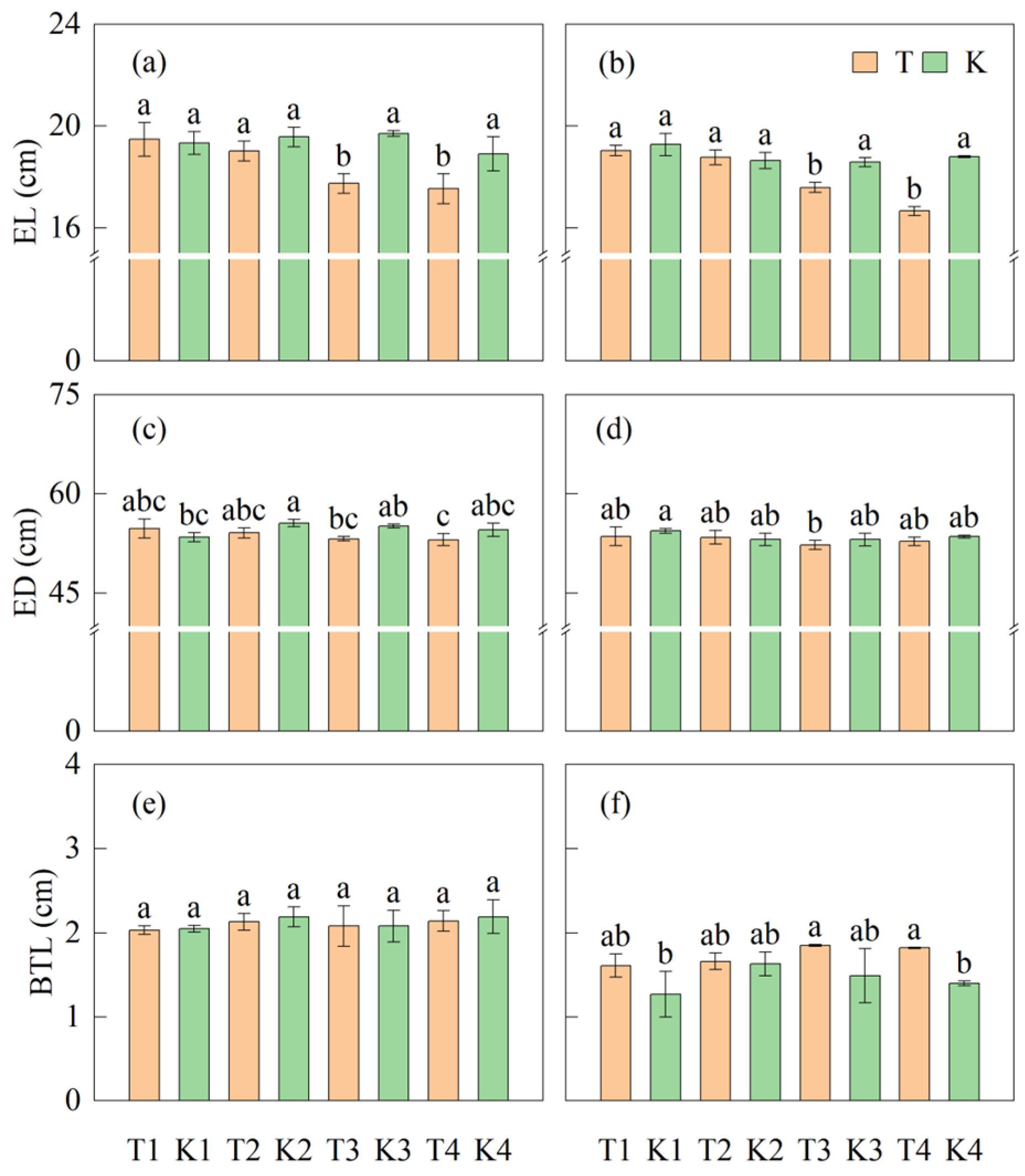 Plants 14 01081 g008