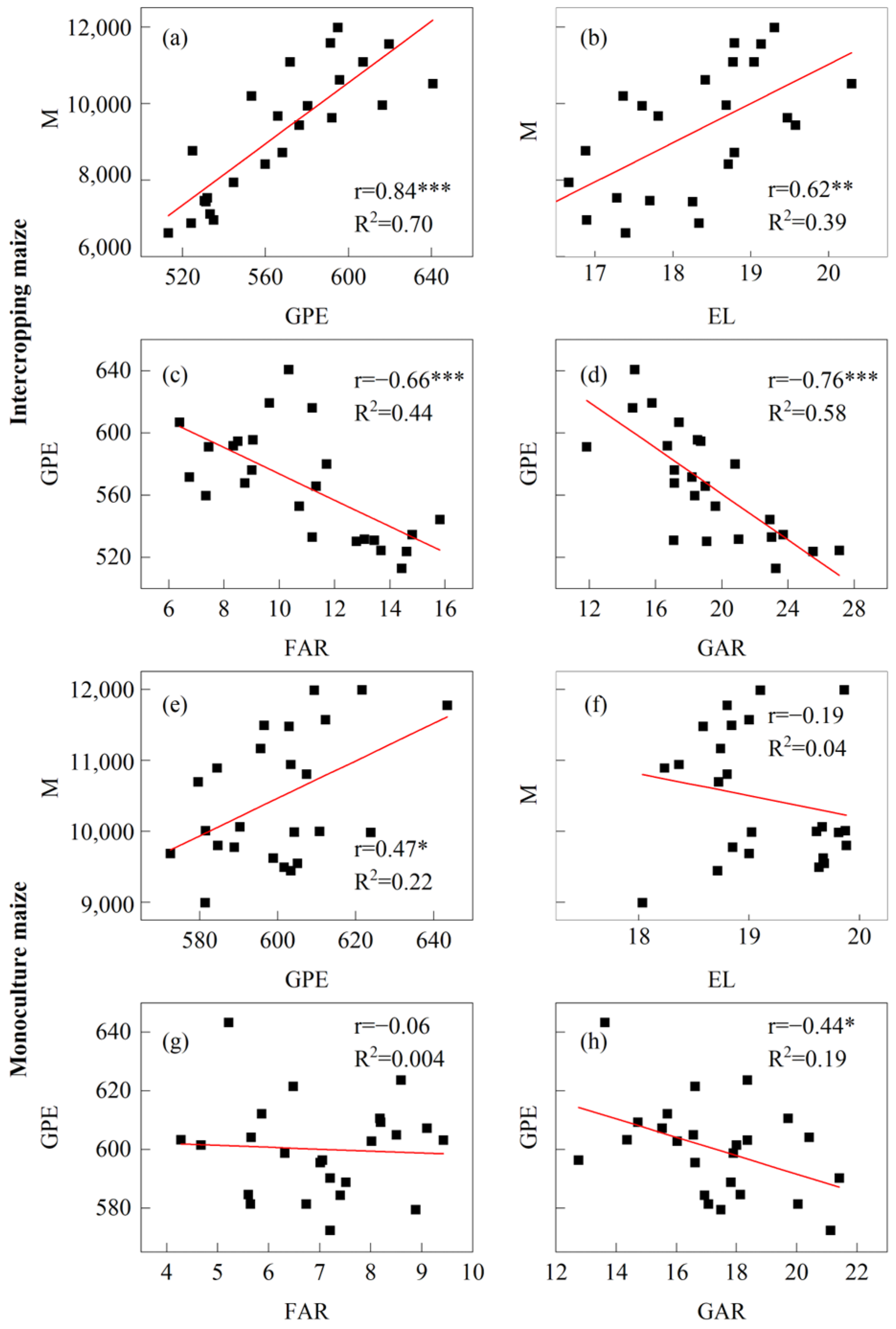 Plants 14 01081 g009