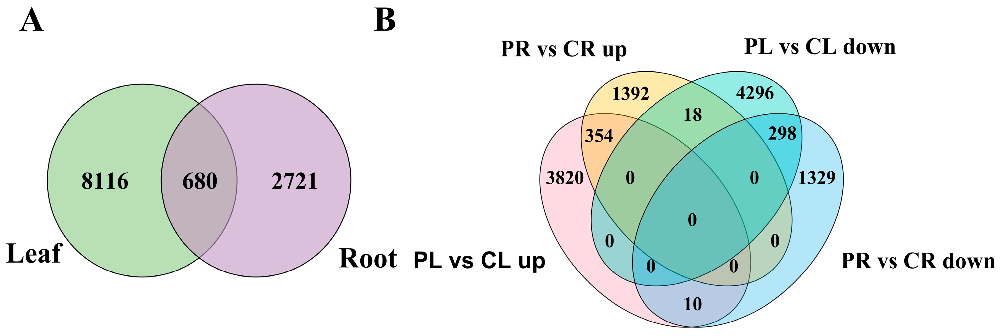 Plants 14 01082 g001