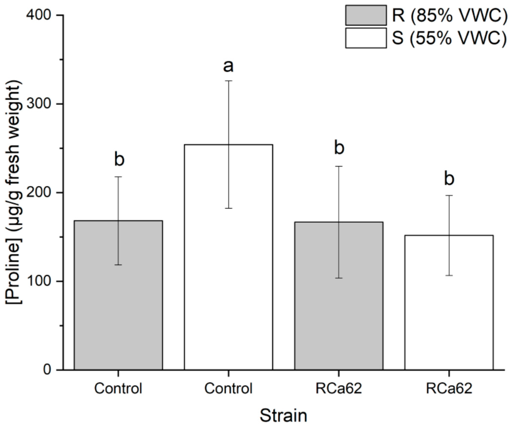 Plants 14 01084 g007