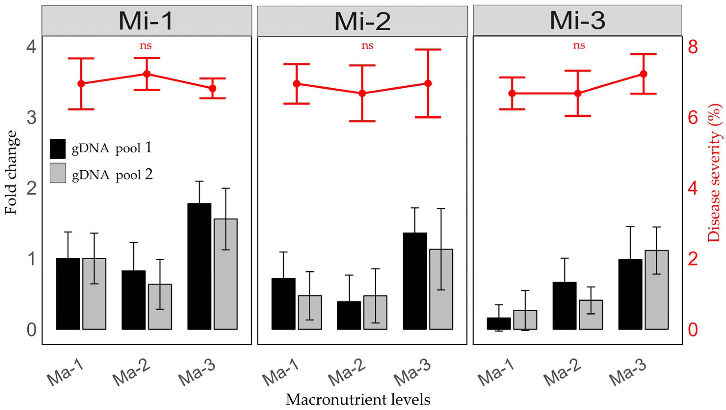 Plants 14 01086 g001