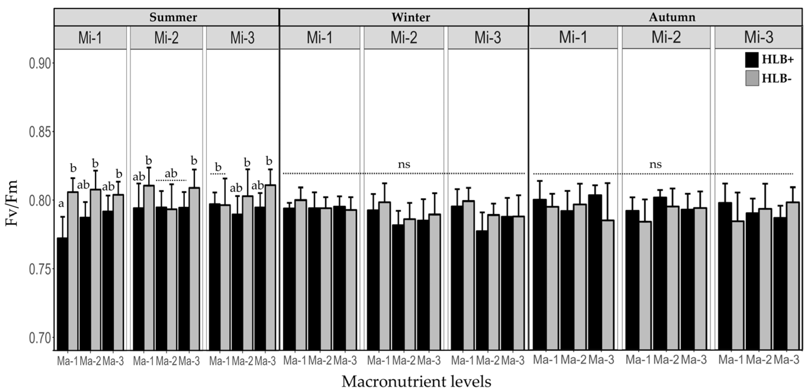 Plants 14 01086 g002
