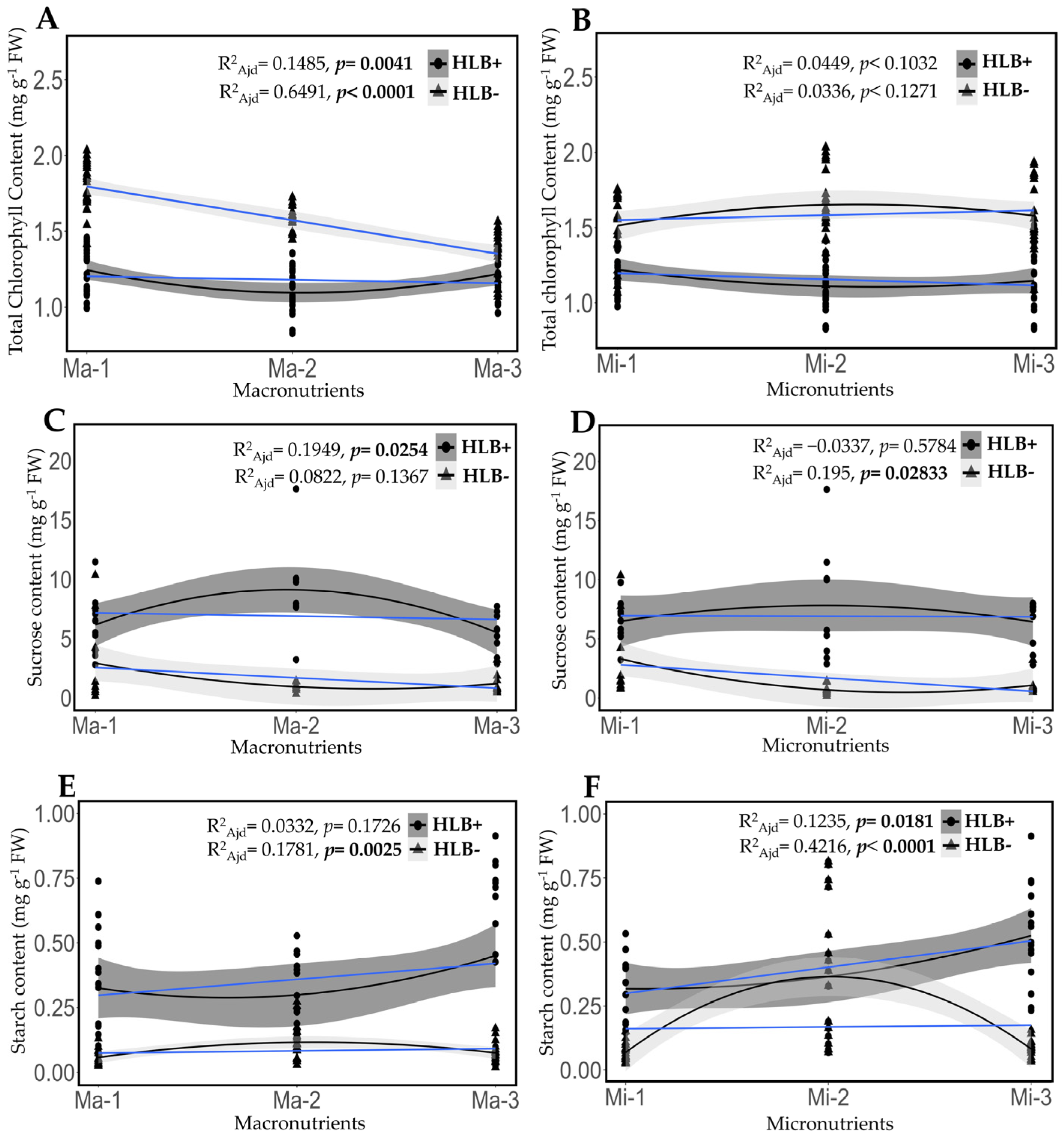 Plants 14 01086 g004