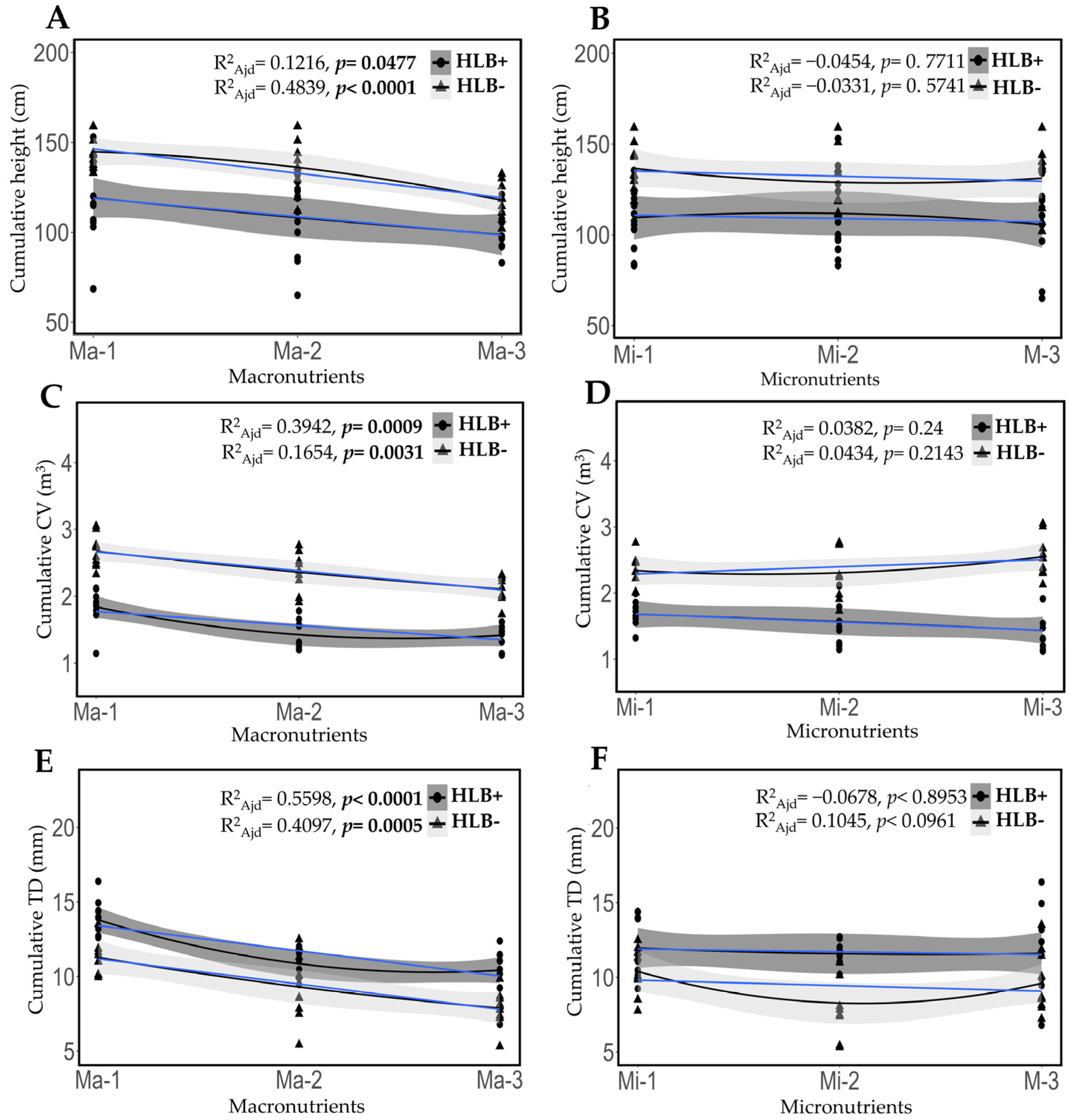 Plants 14 01086 g005
