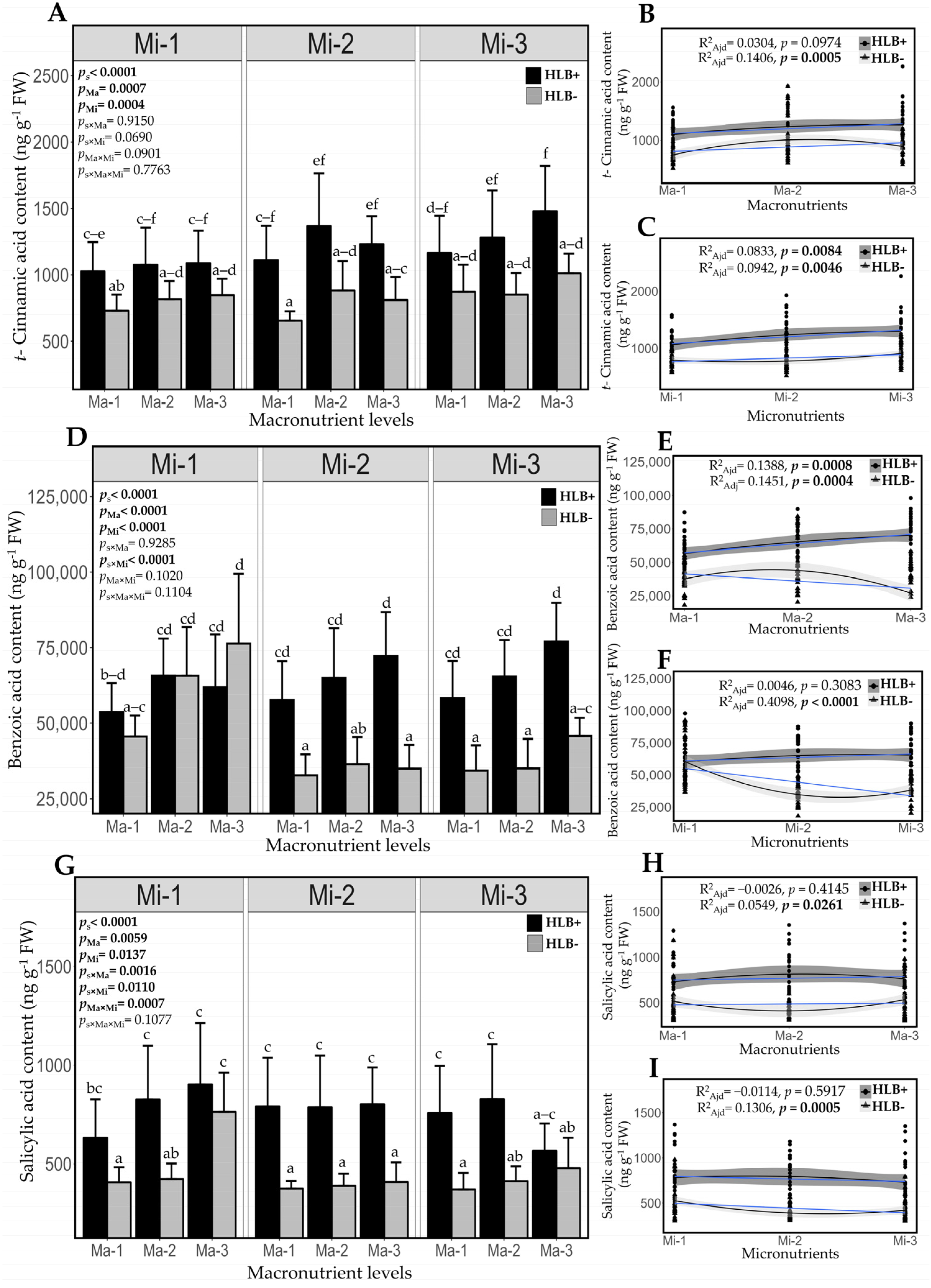 Plants 14 01086 g006
