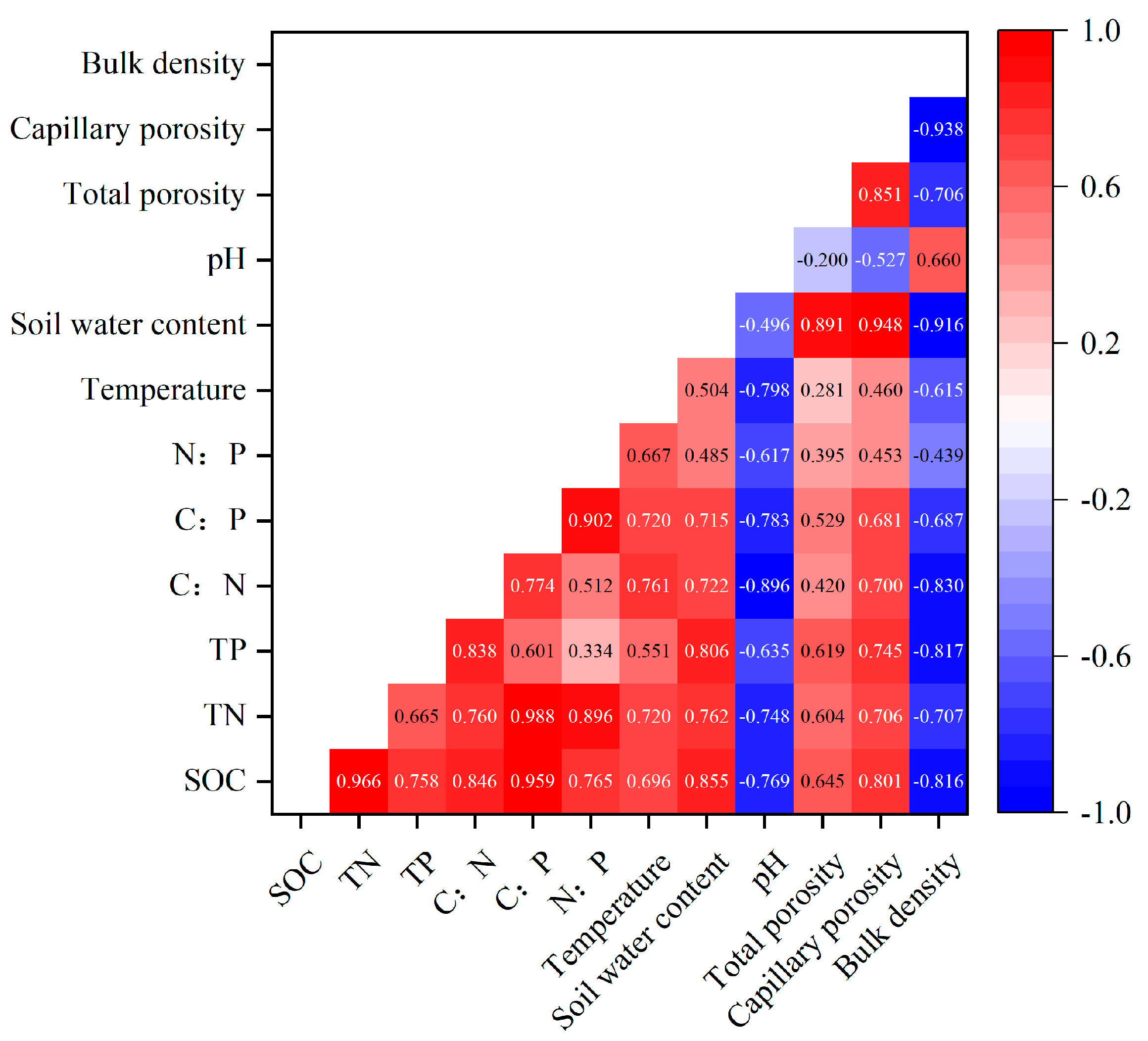Plants 14 01088 g005