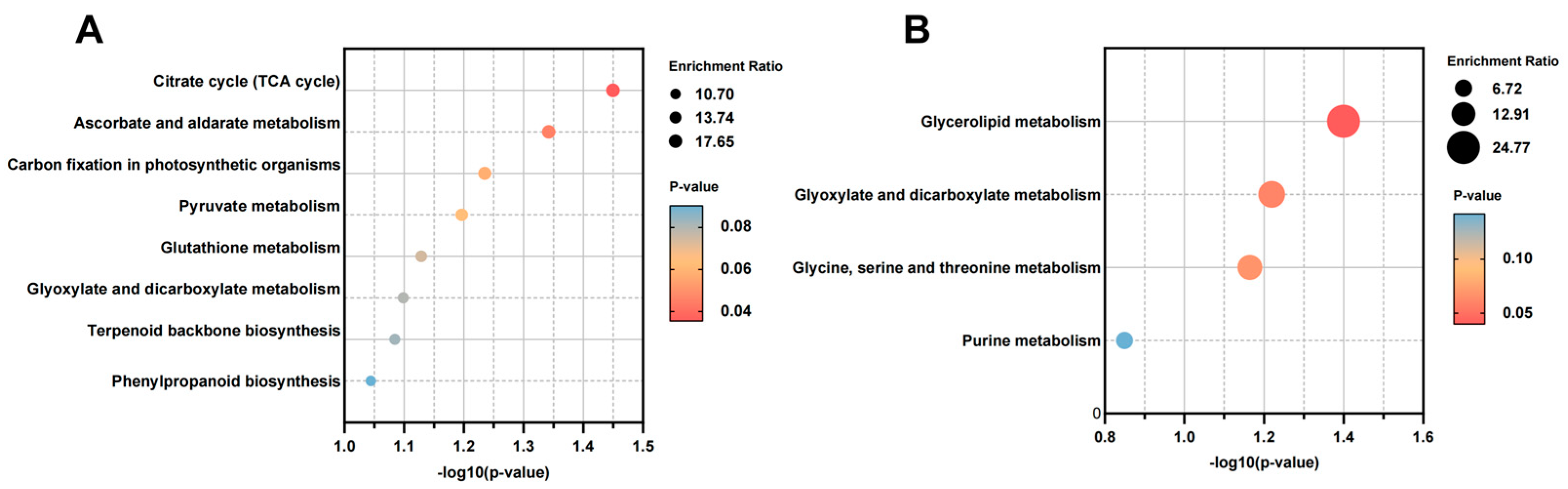 Plants 14 01089 g005