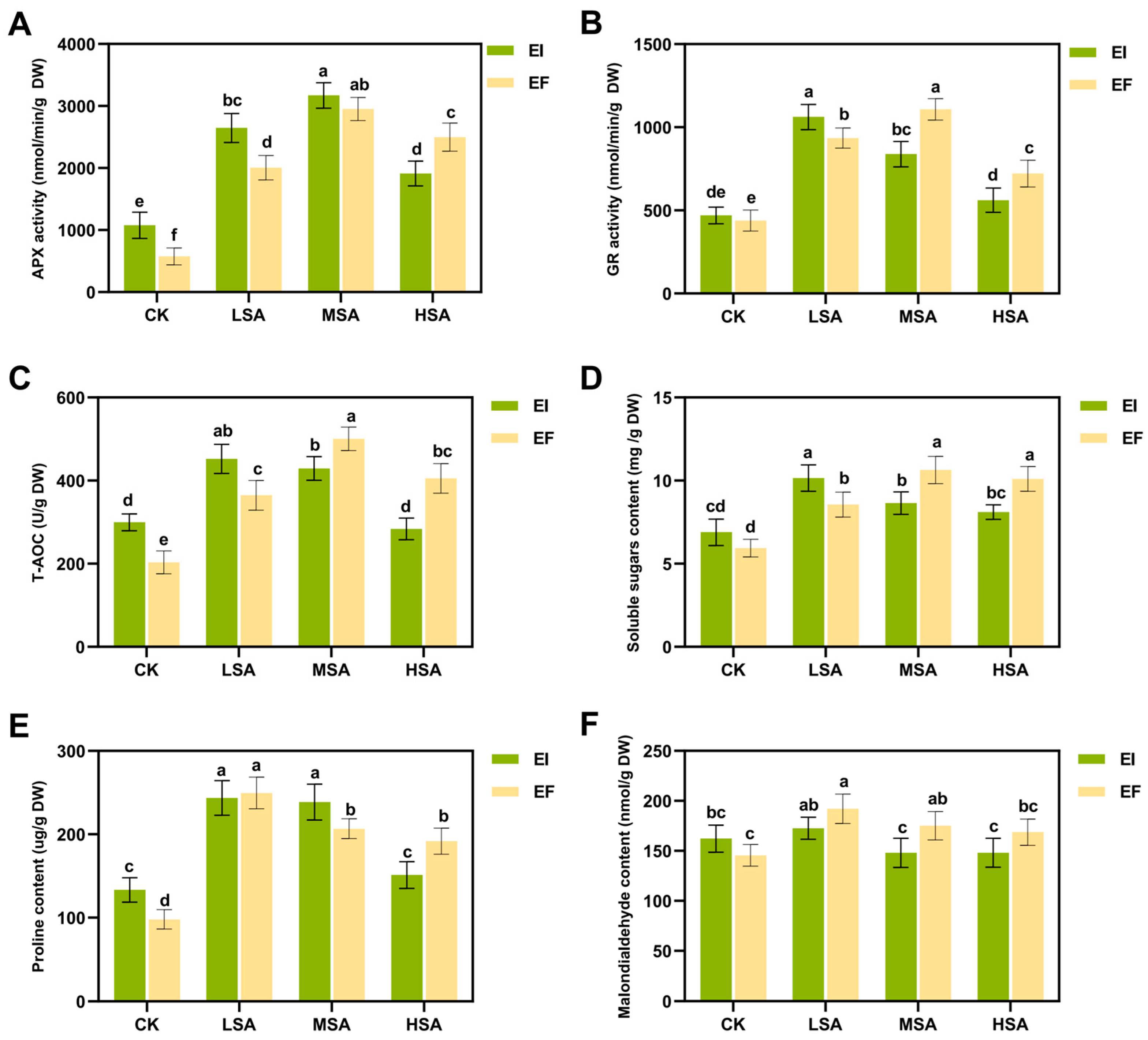 Plants 14 01089 g006
