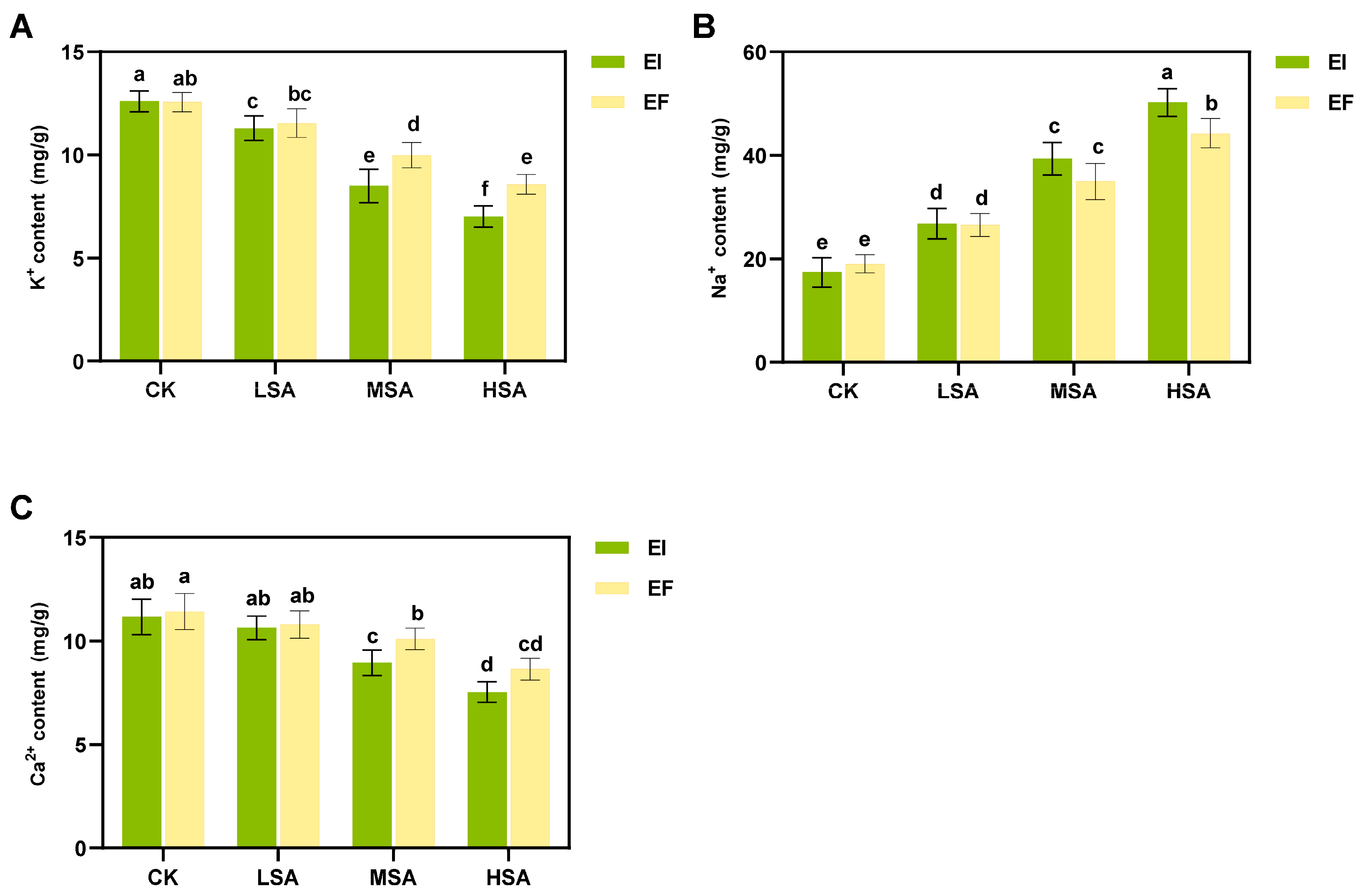 Plants 14 01089 g007