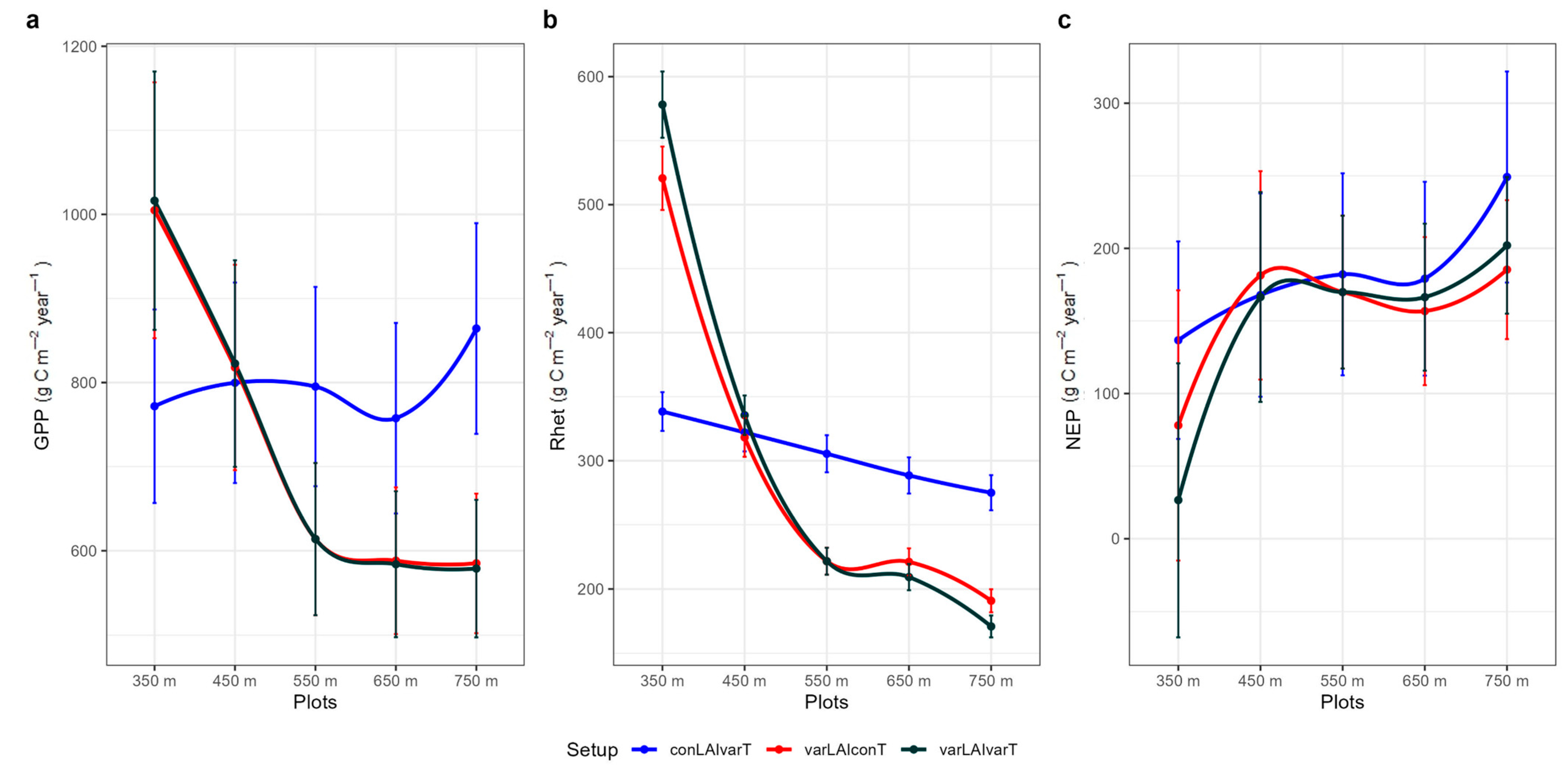 Plants 14 01090 g004