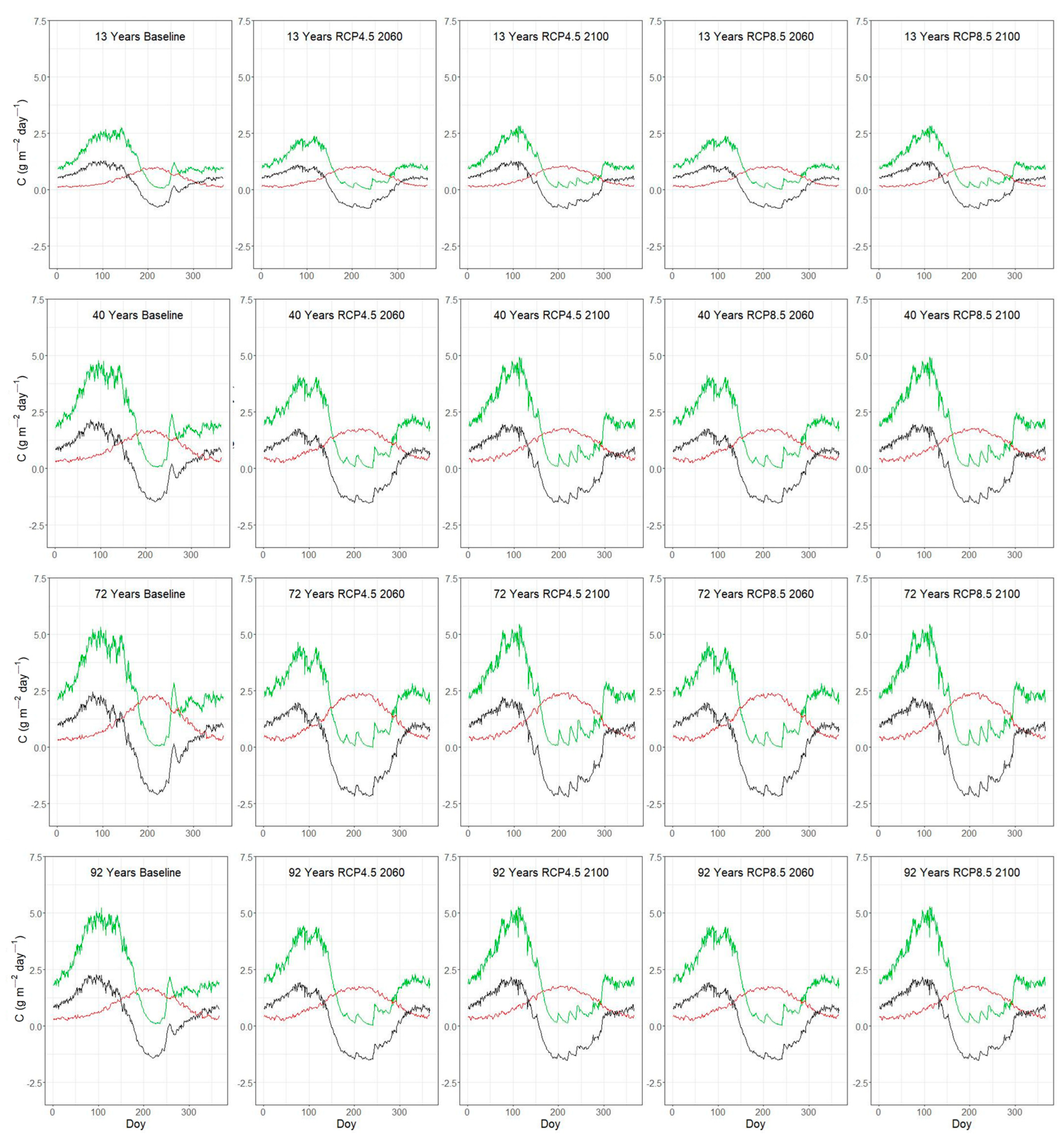 Plants 14 01090 g005