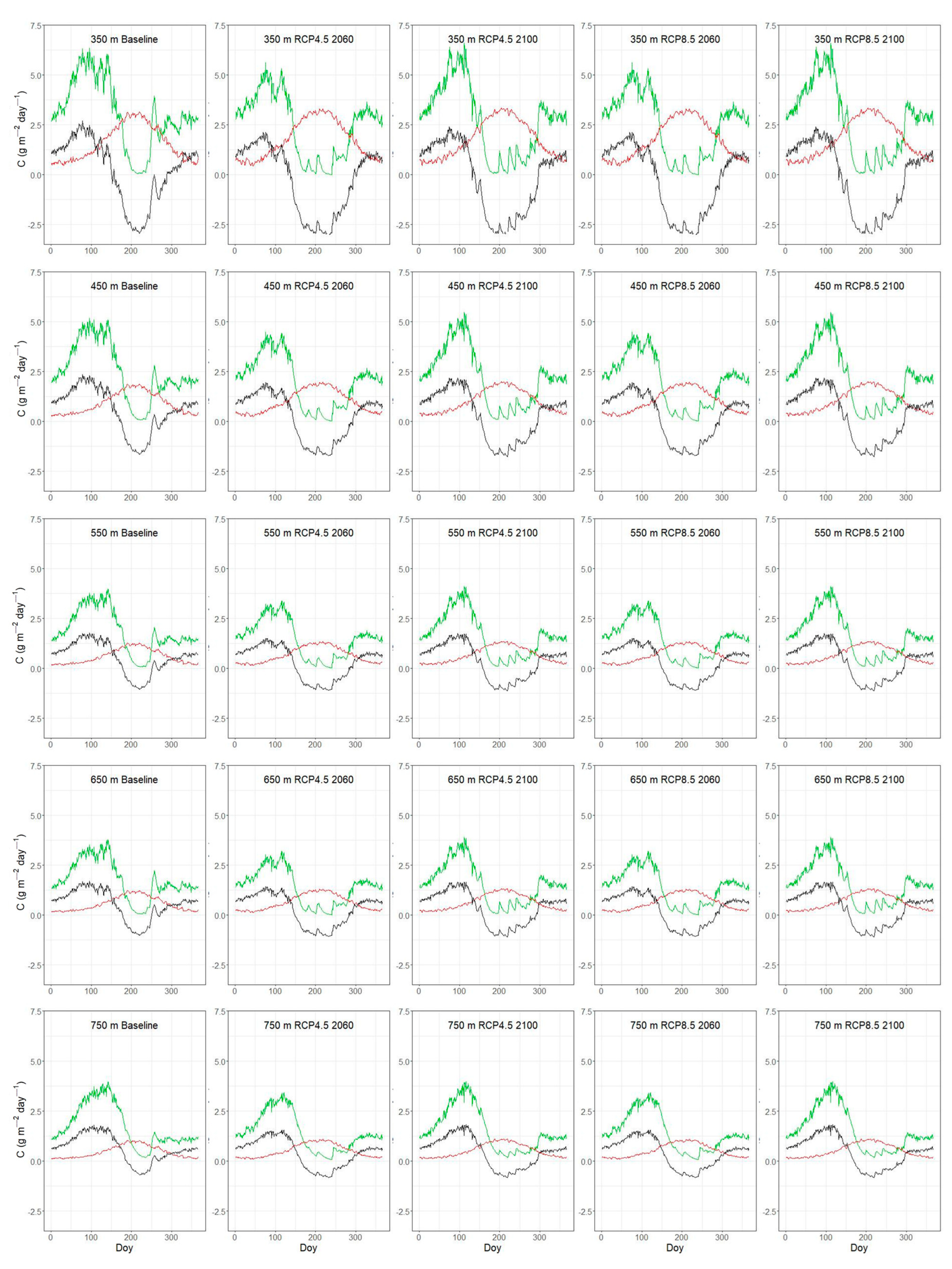Plants 14 01090 g006