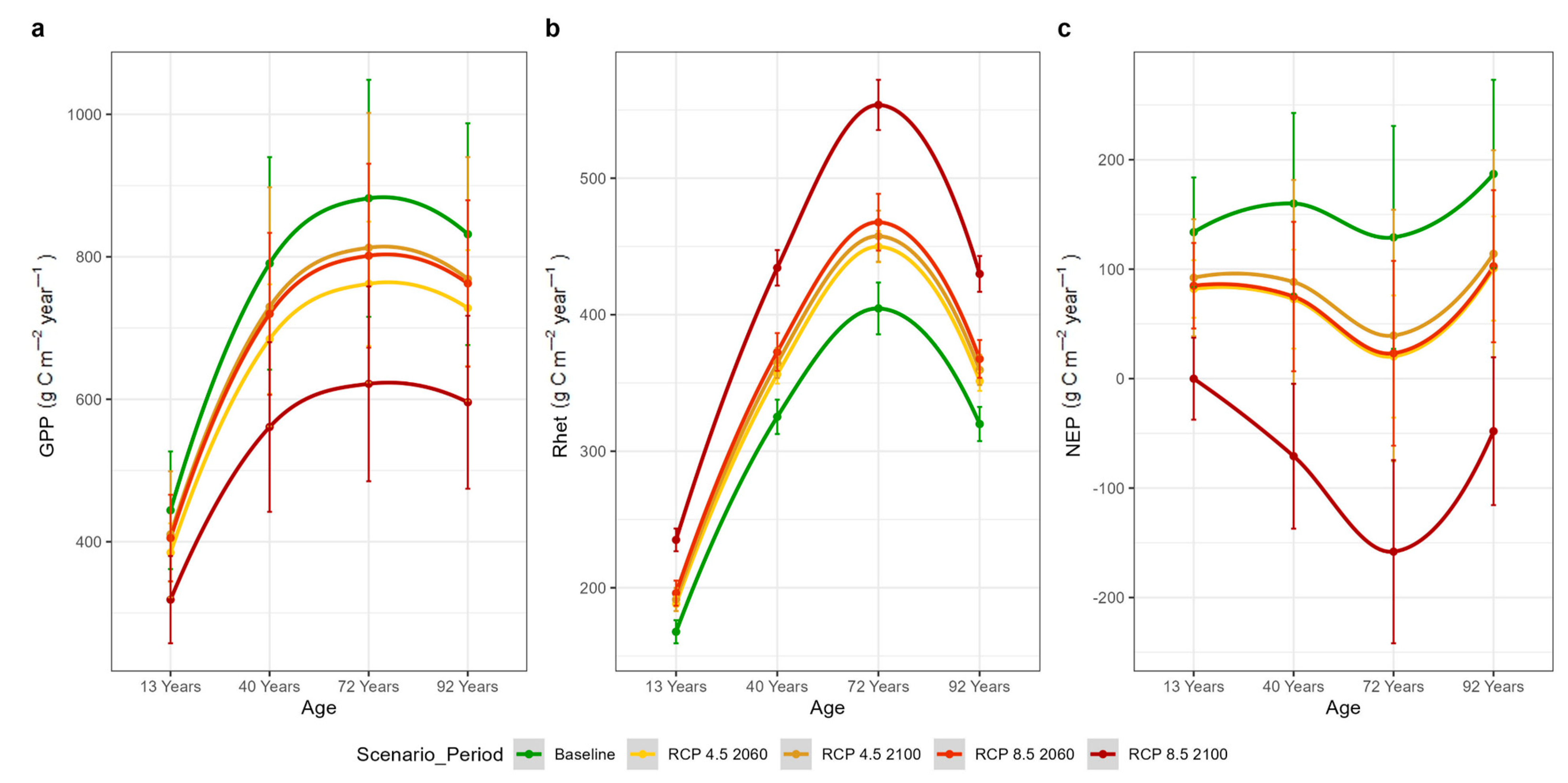 Plants 14 01090 g007