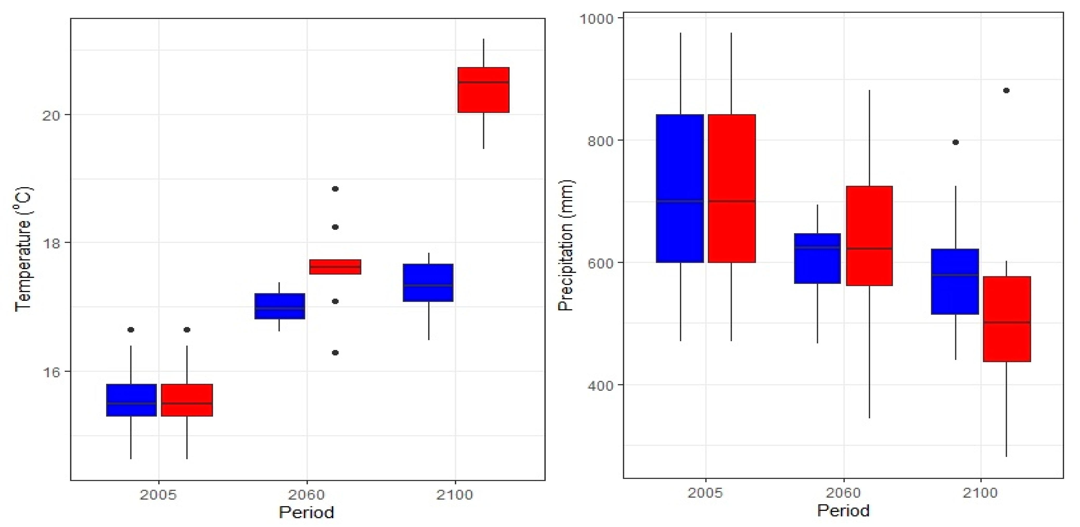Plants 14 01090 g0a2