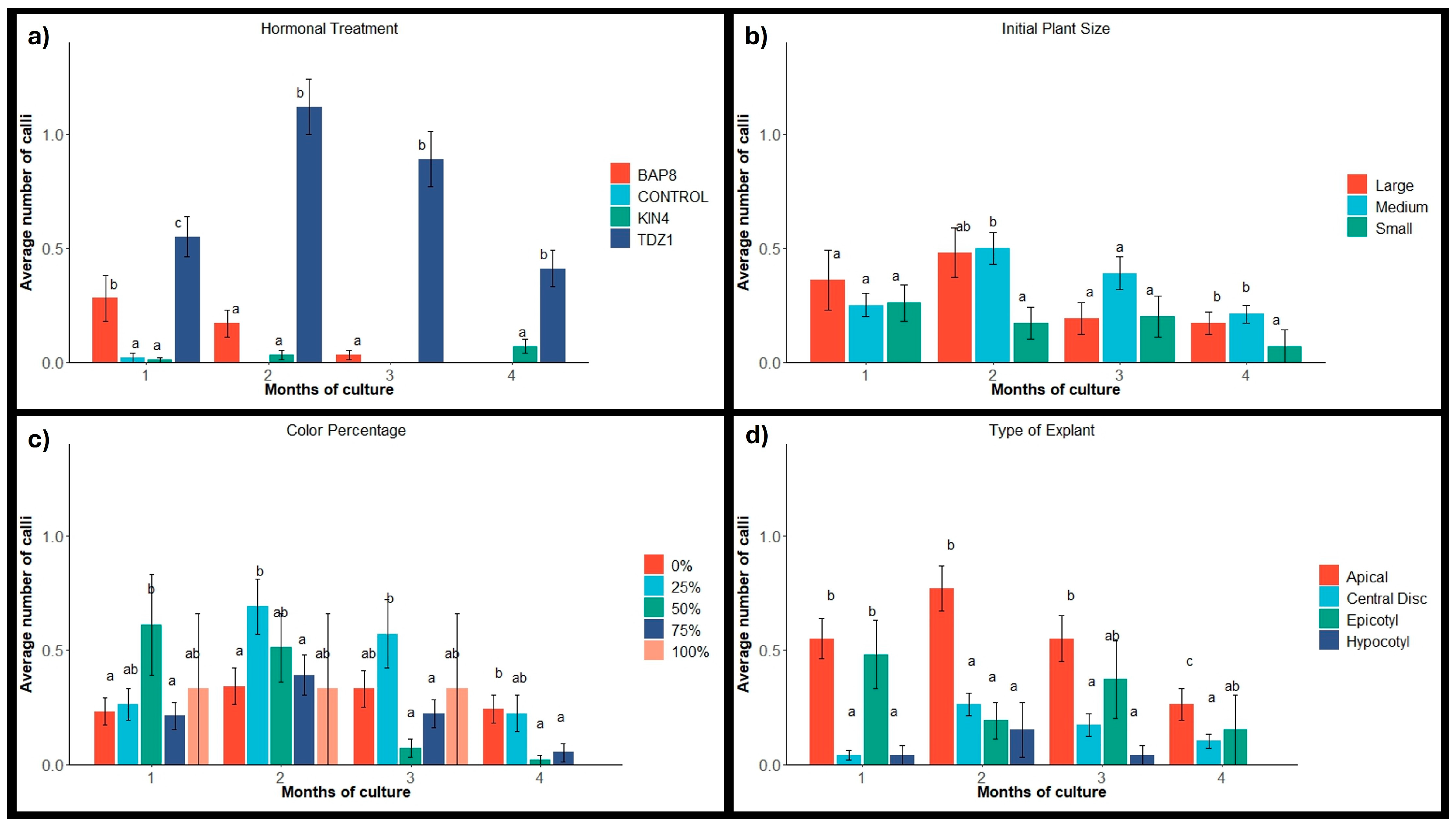 Plants 14 01091 g003