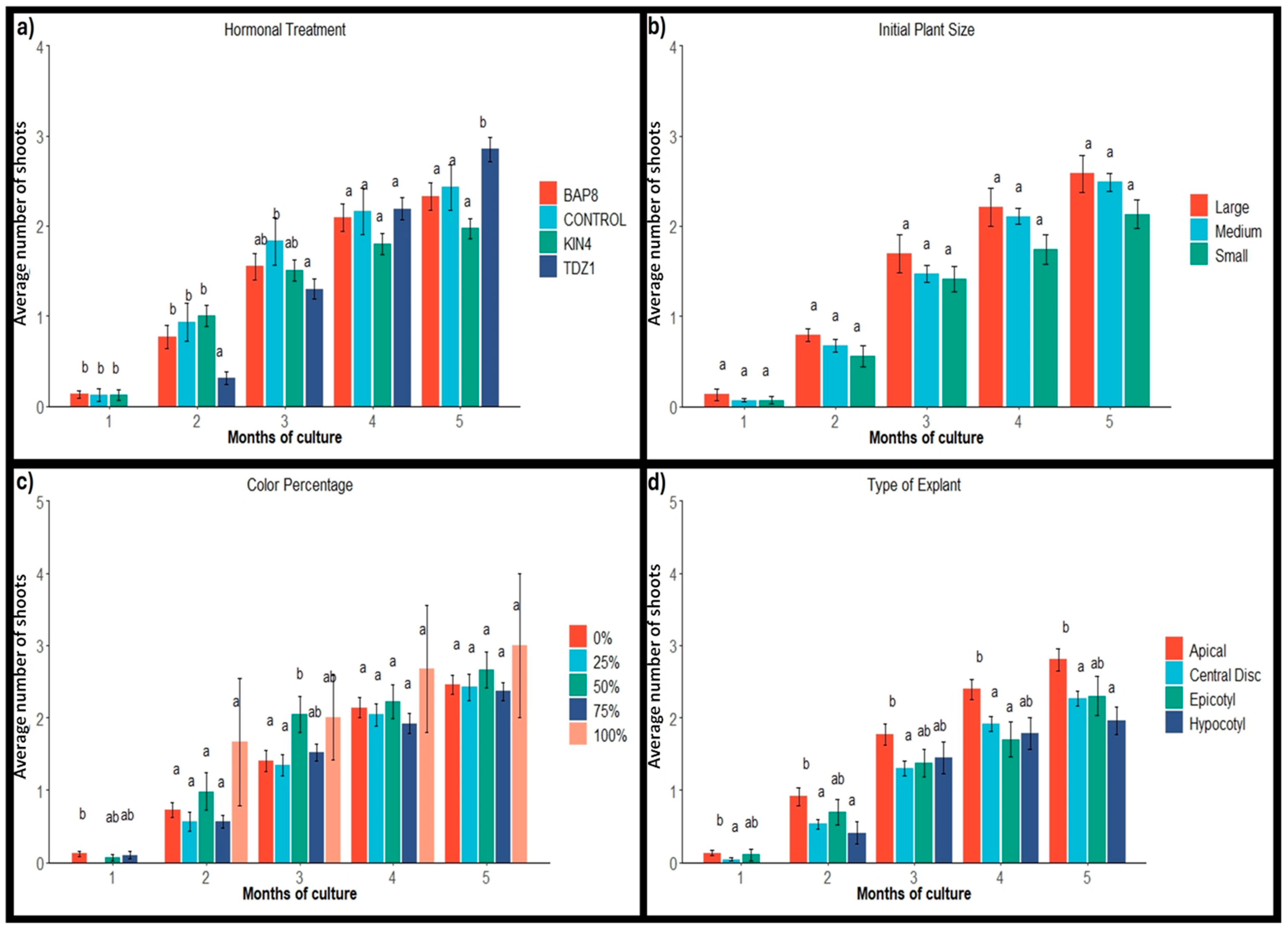 Plants 14 01091 g004