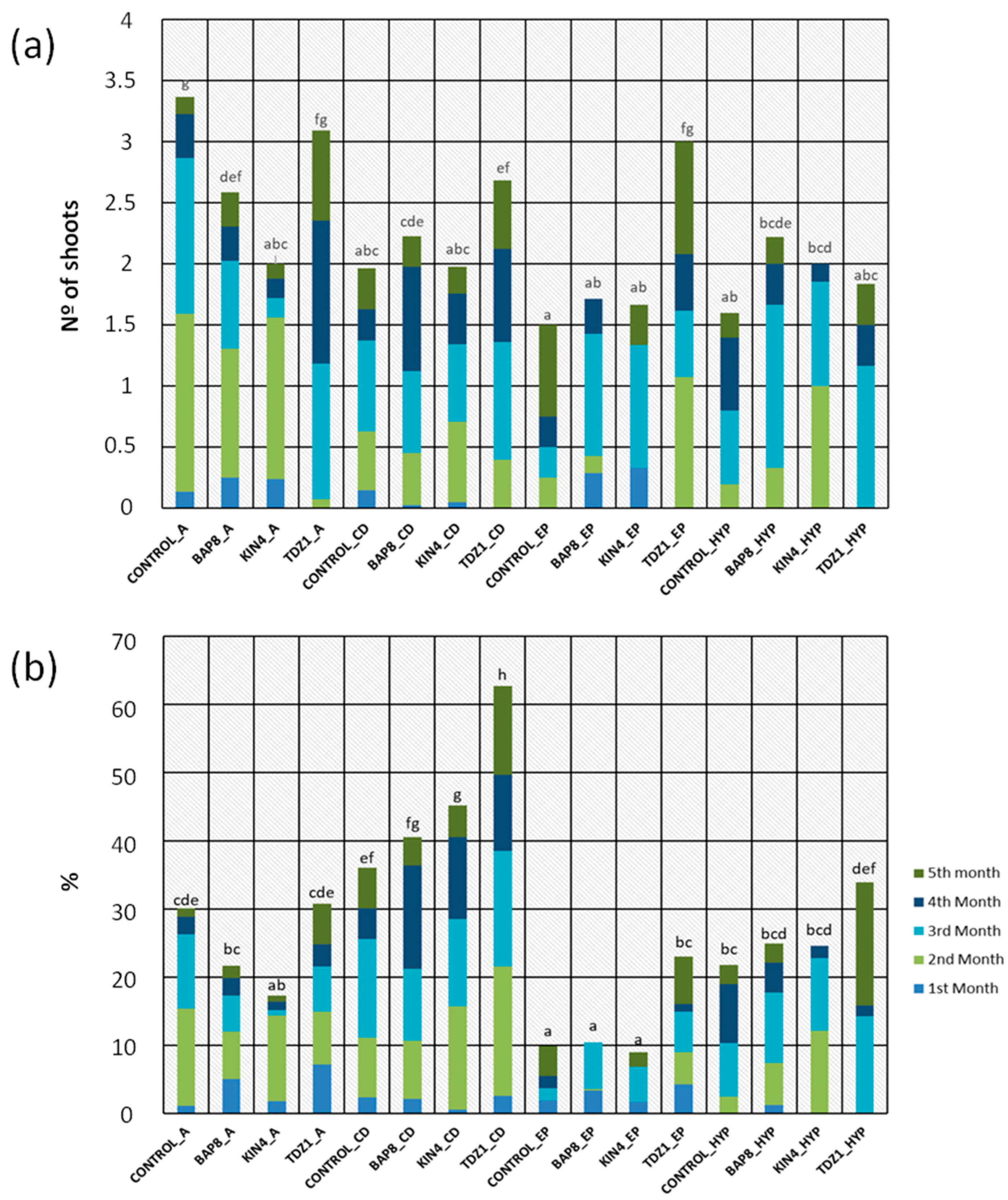 Plants 14 01091 g006