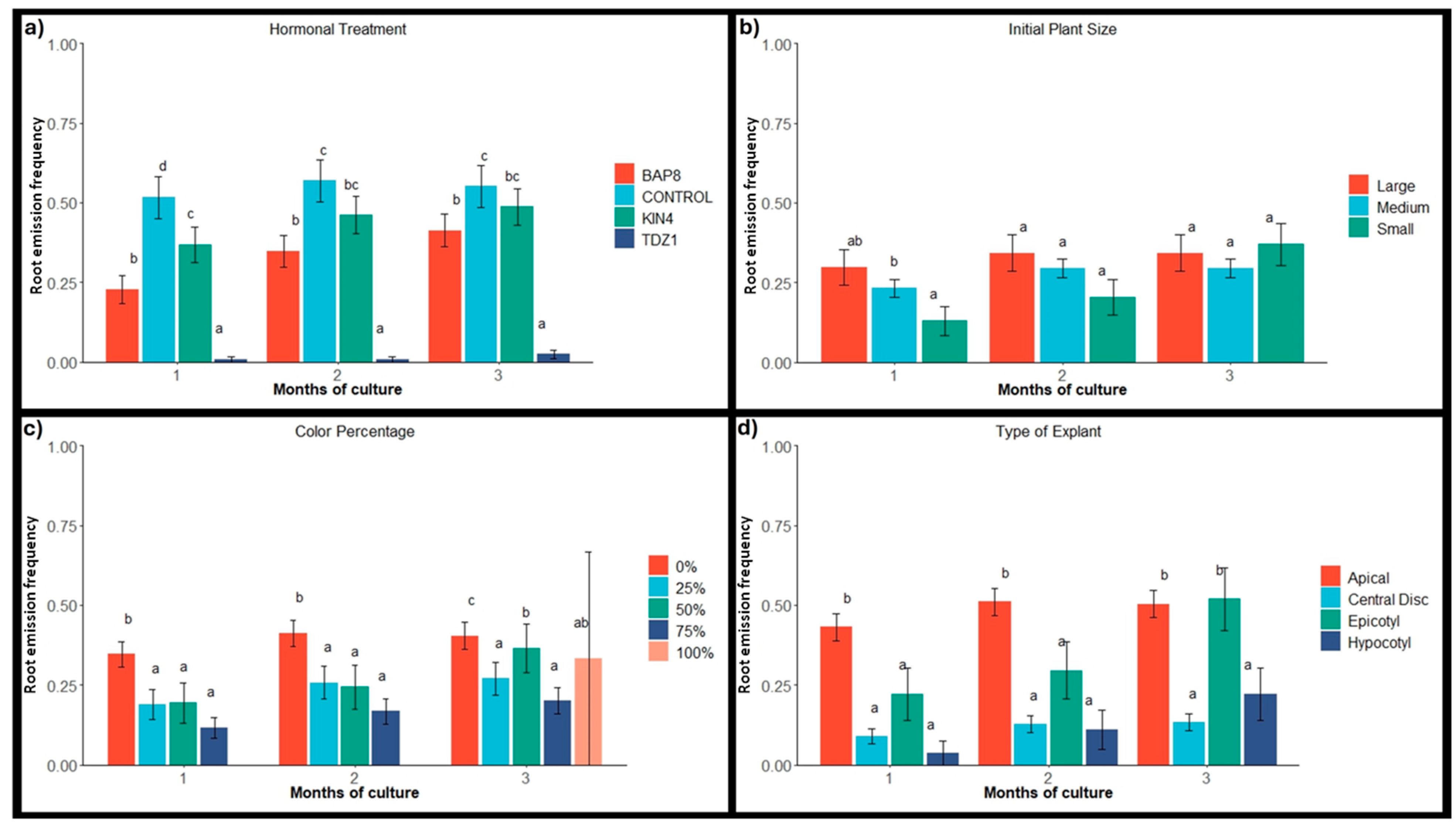 Plants 14 01091 g007