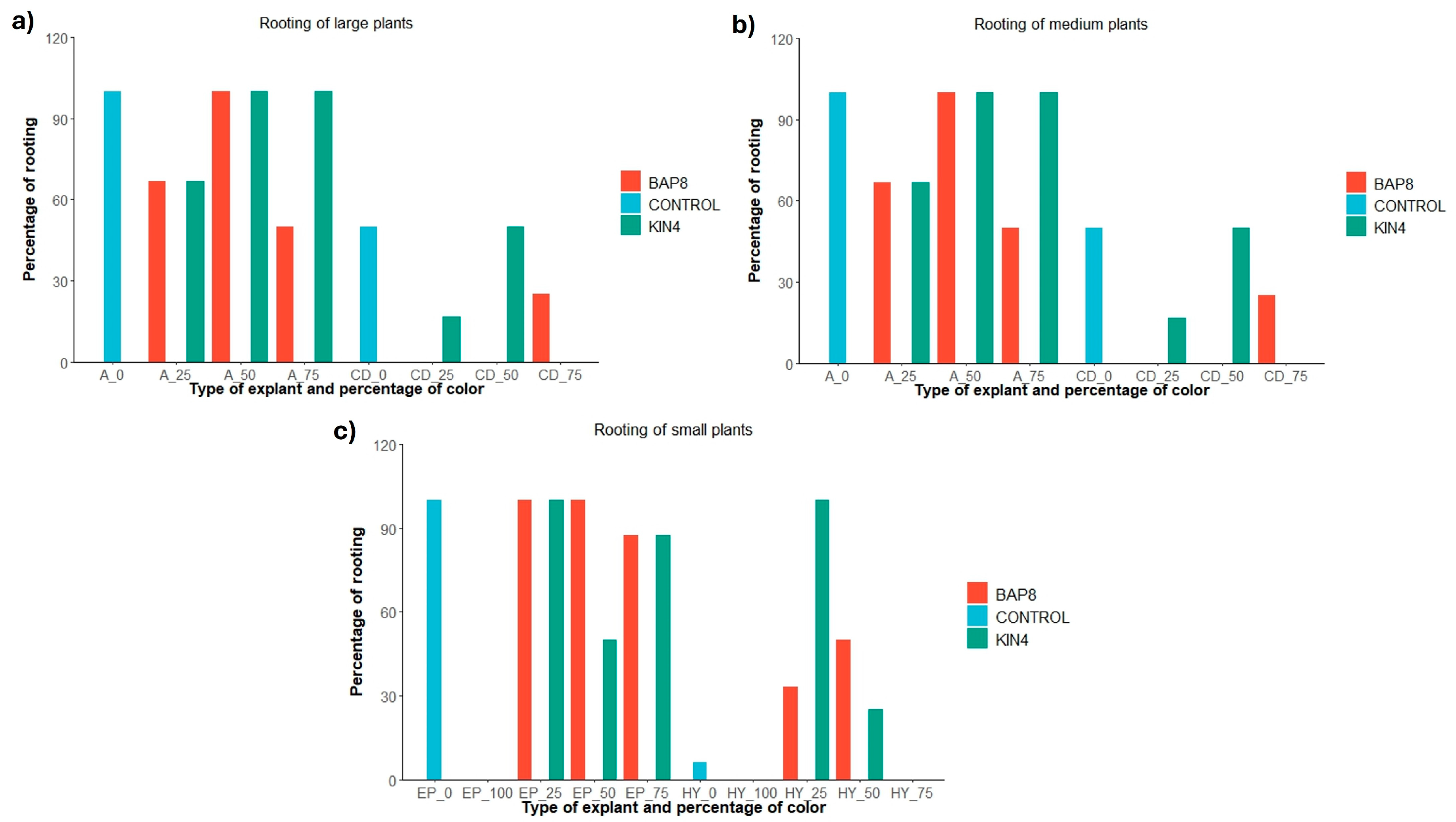 Plants 14 01091 g008