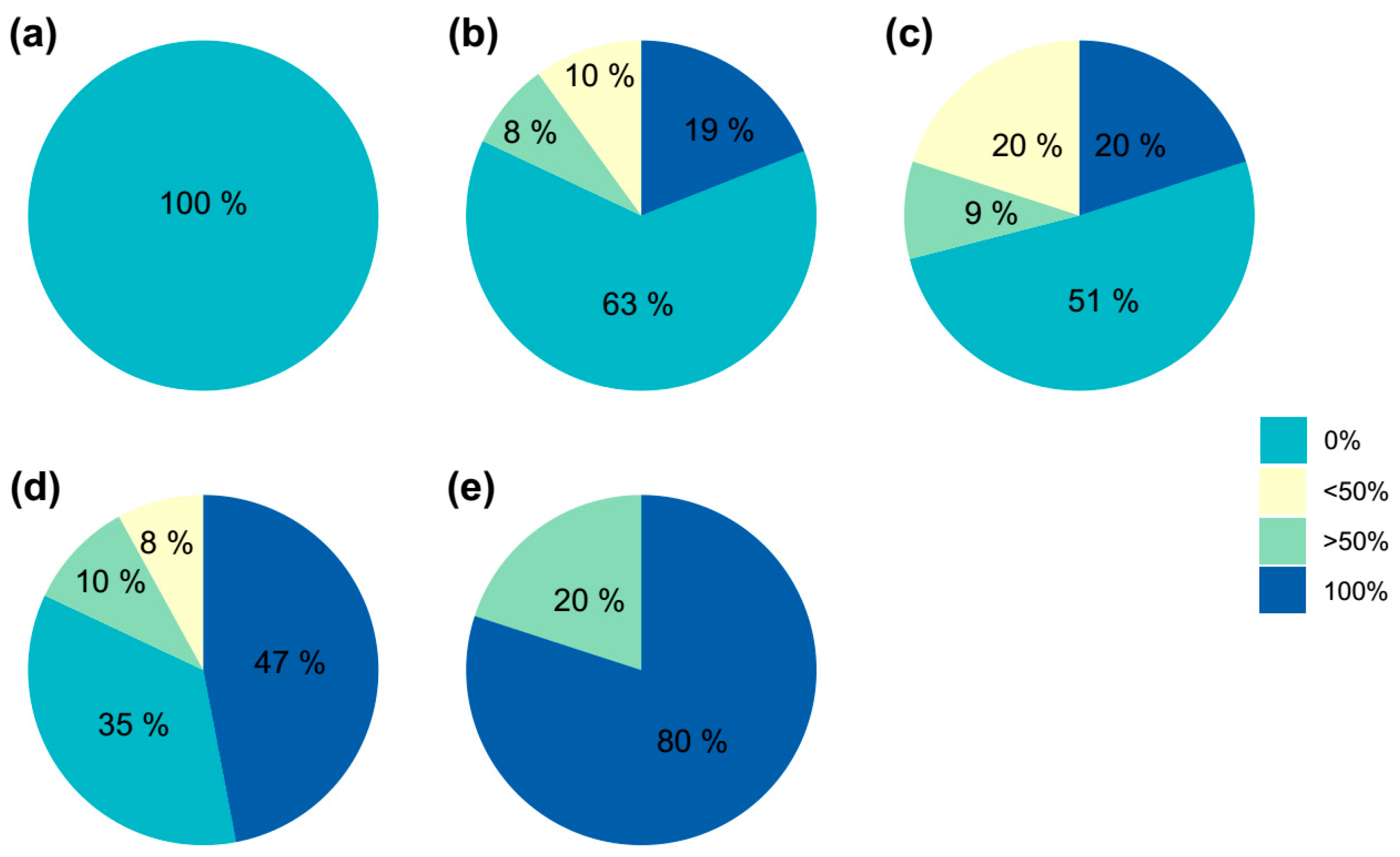 Plants 14 01091 g010