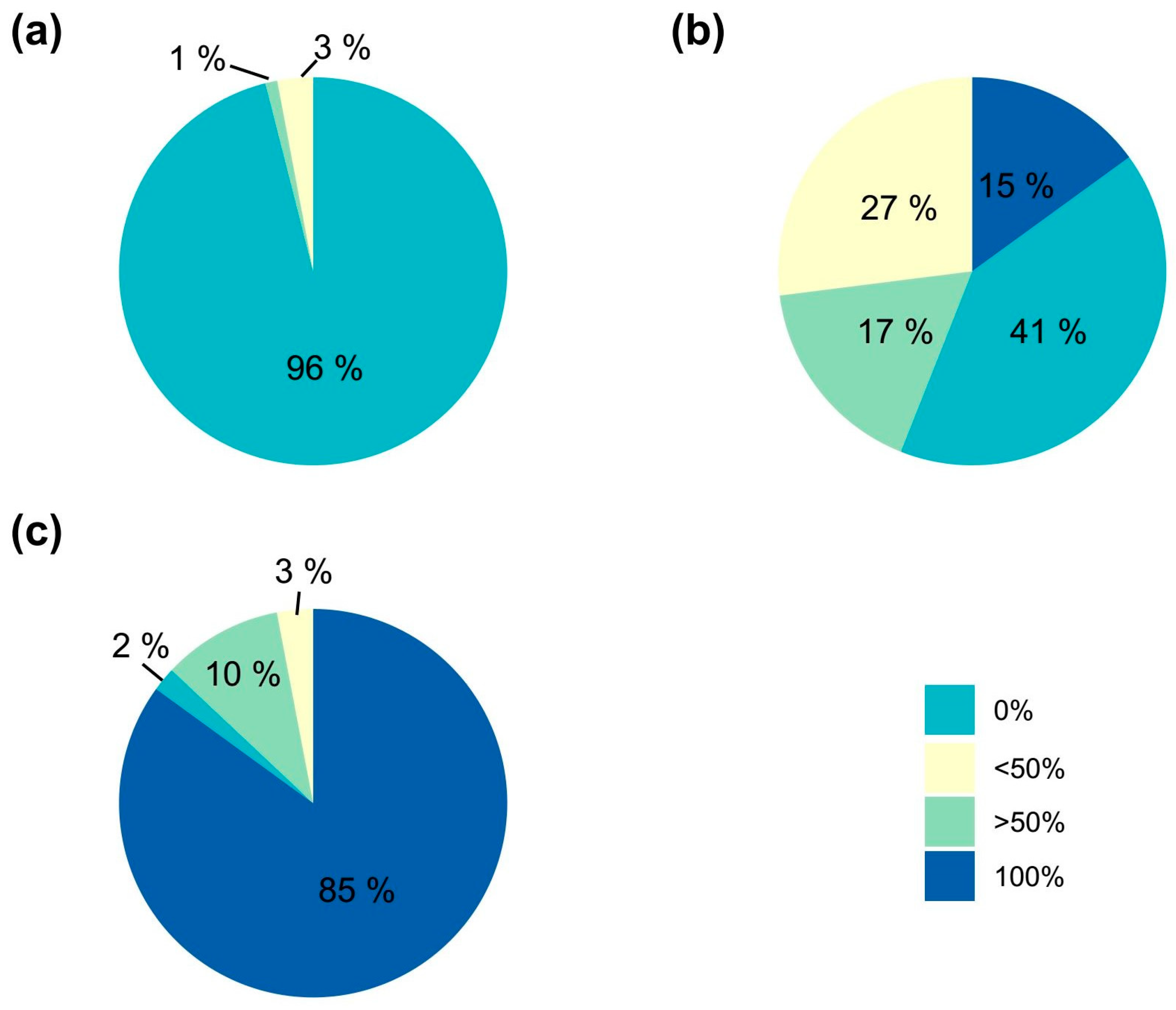 Plants 14 01091 g011