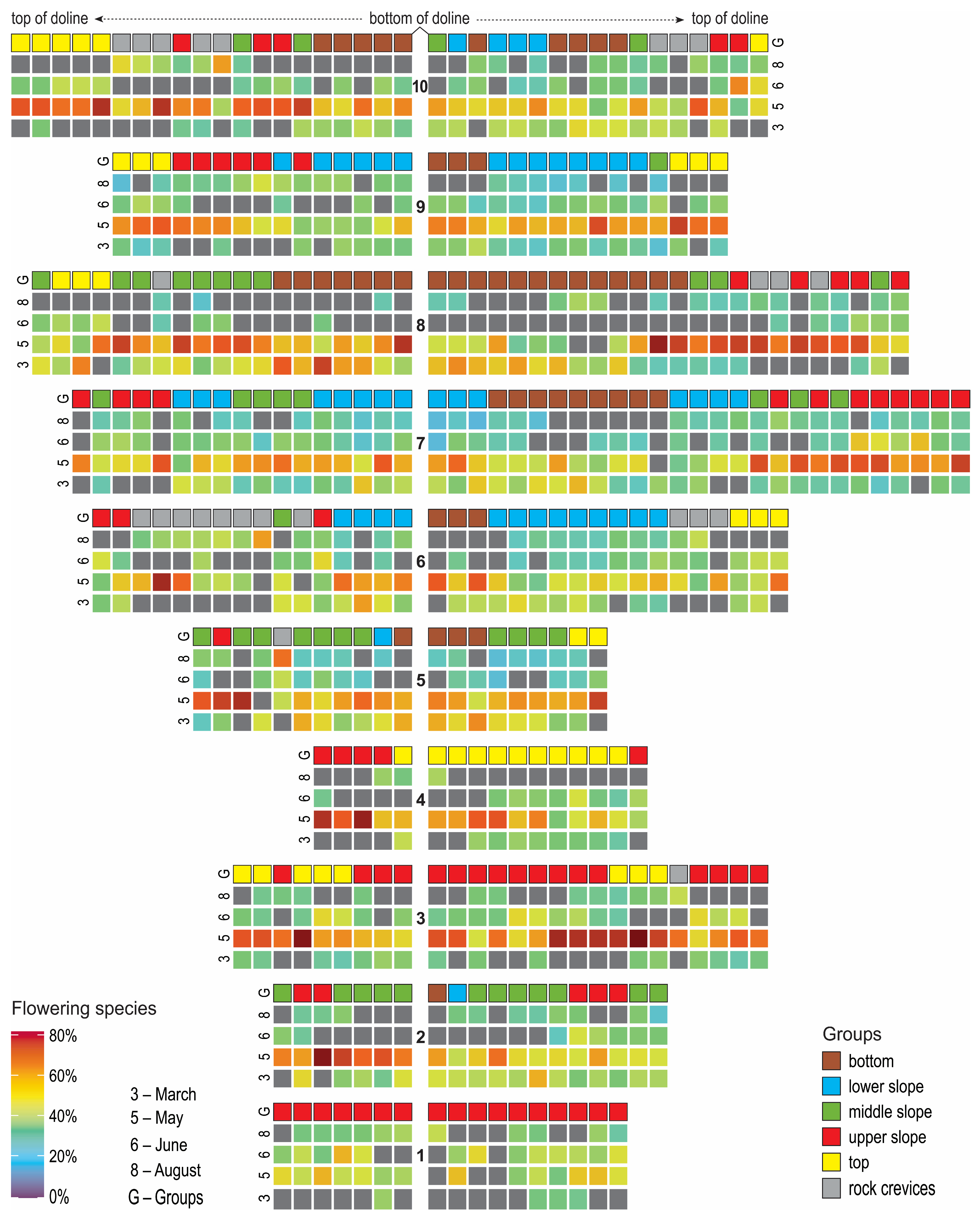 Plants 14 01093 g002