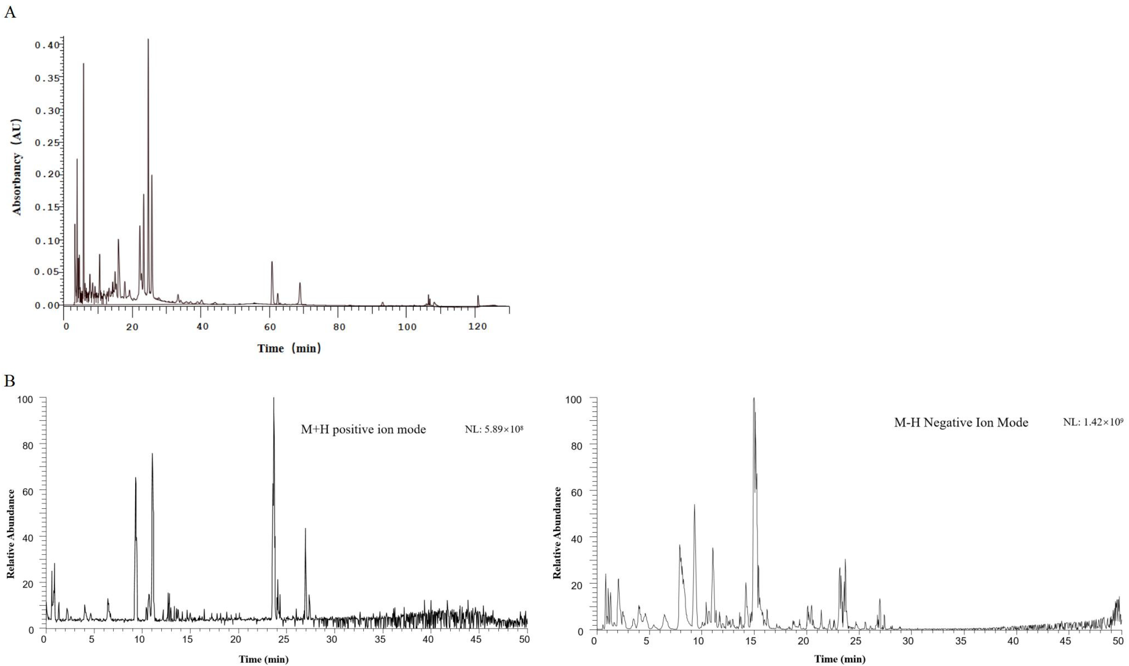 Plants 14 01095 g001