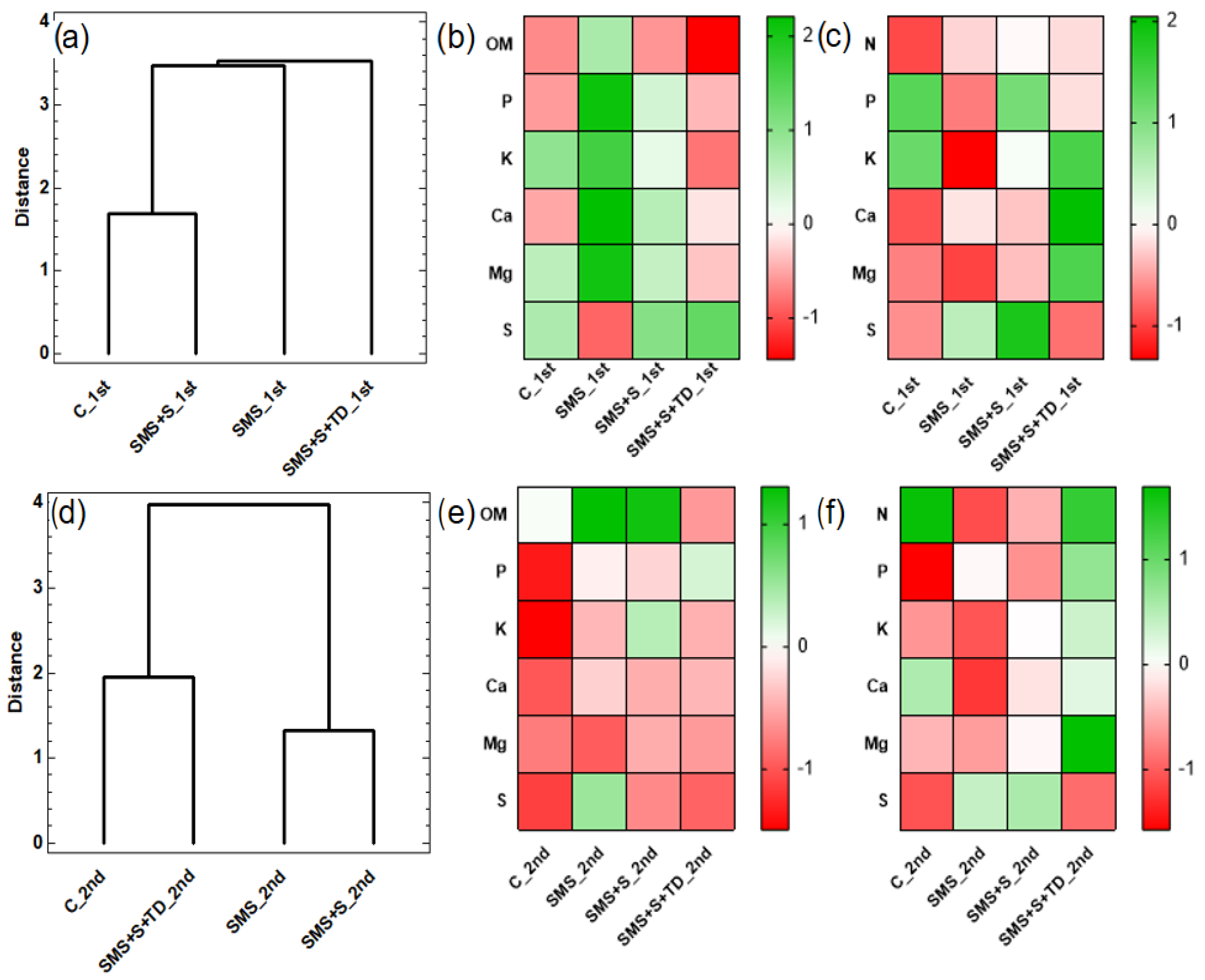 Plants 14 01097 g004