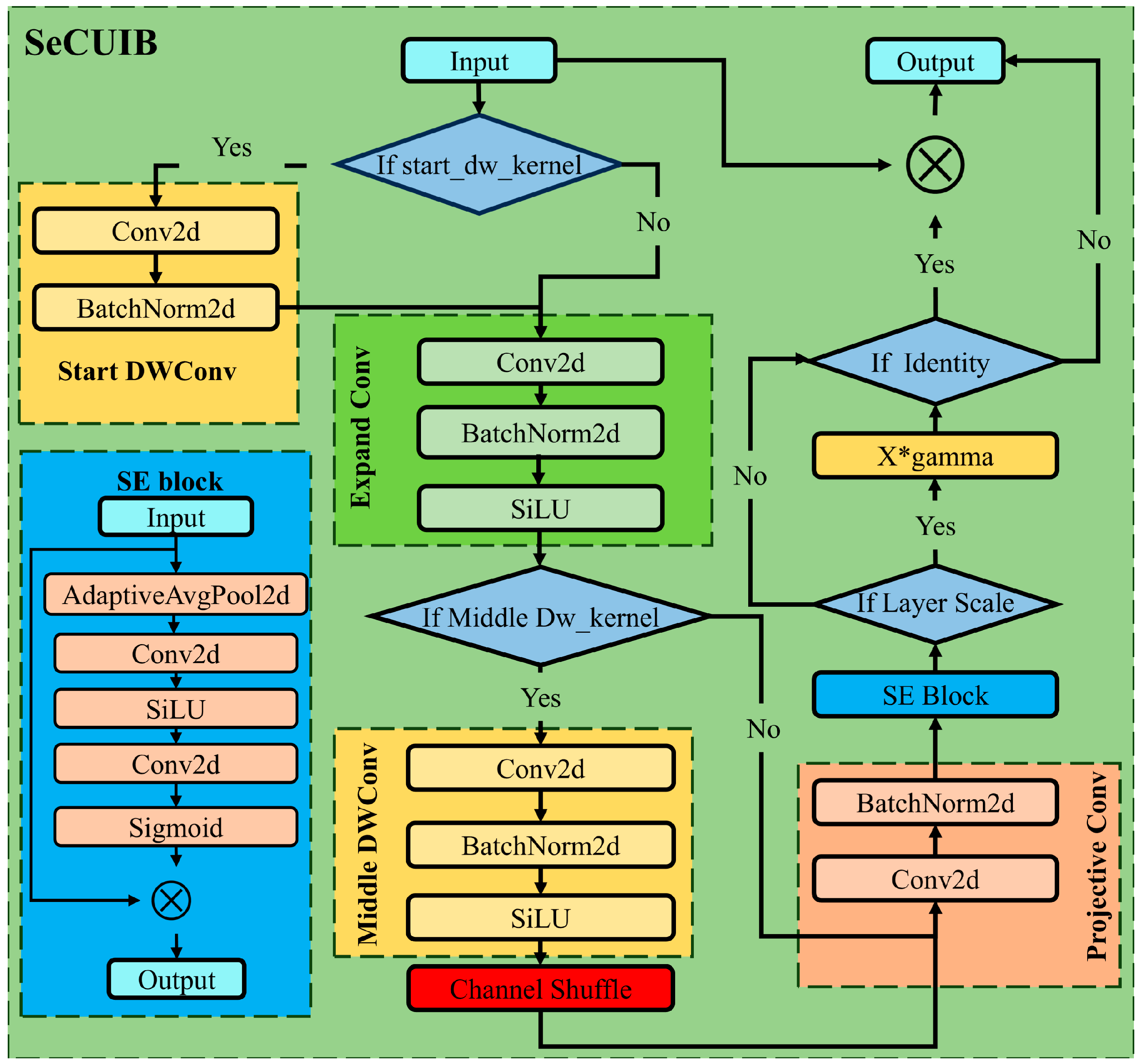 Plants 14 01098 g004