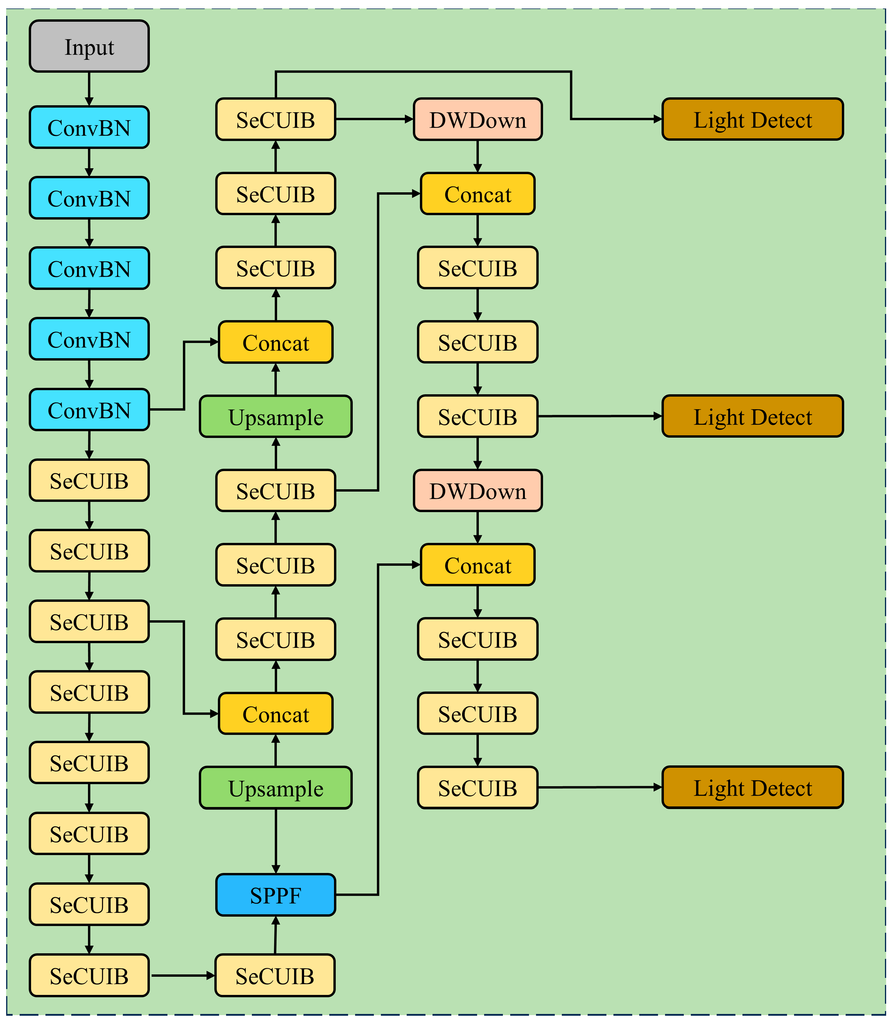 Plants 14 01098 g008