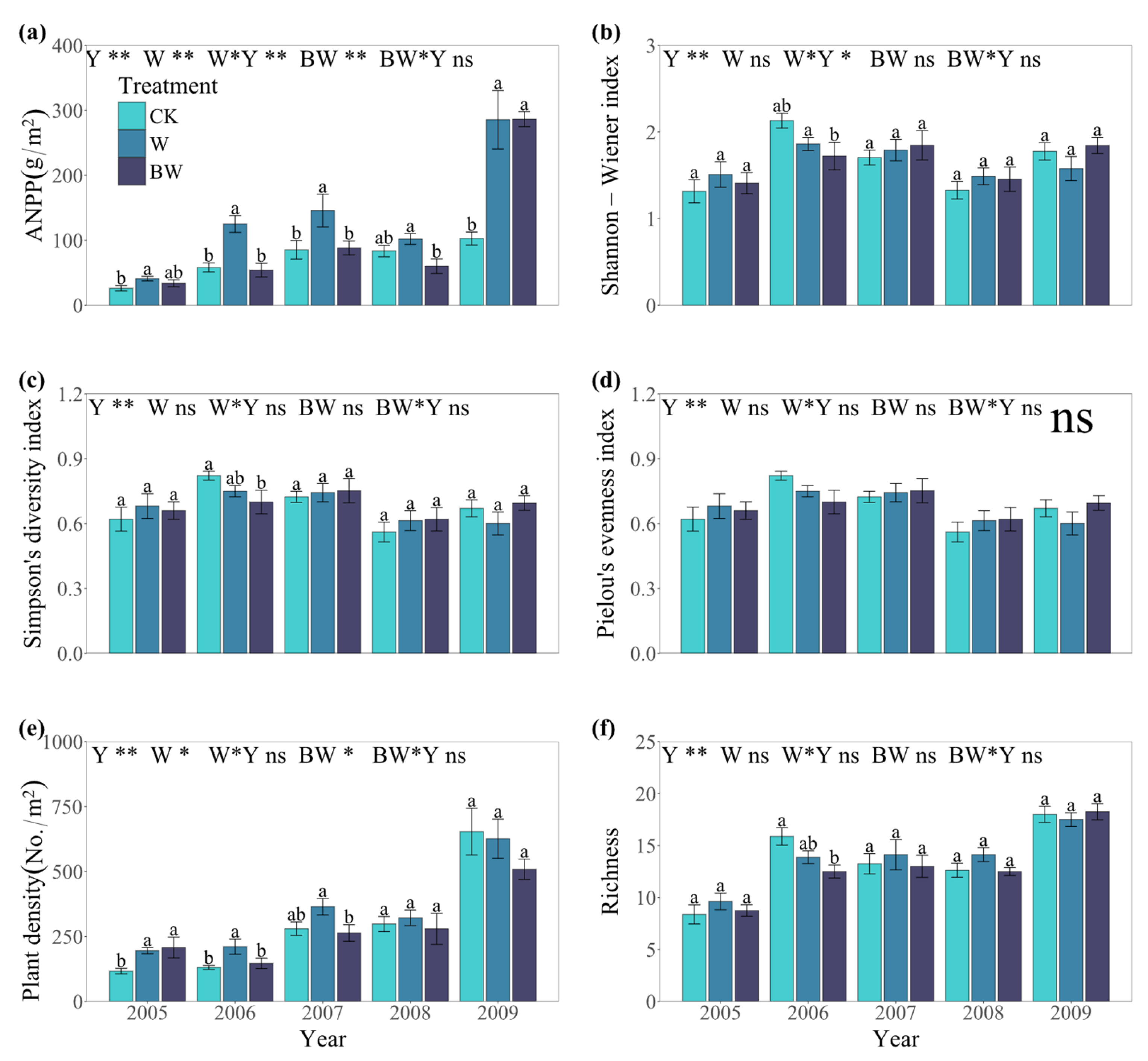 Plants 14 01099 g001