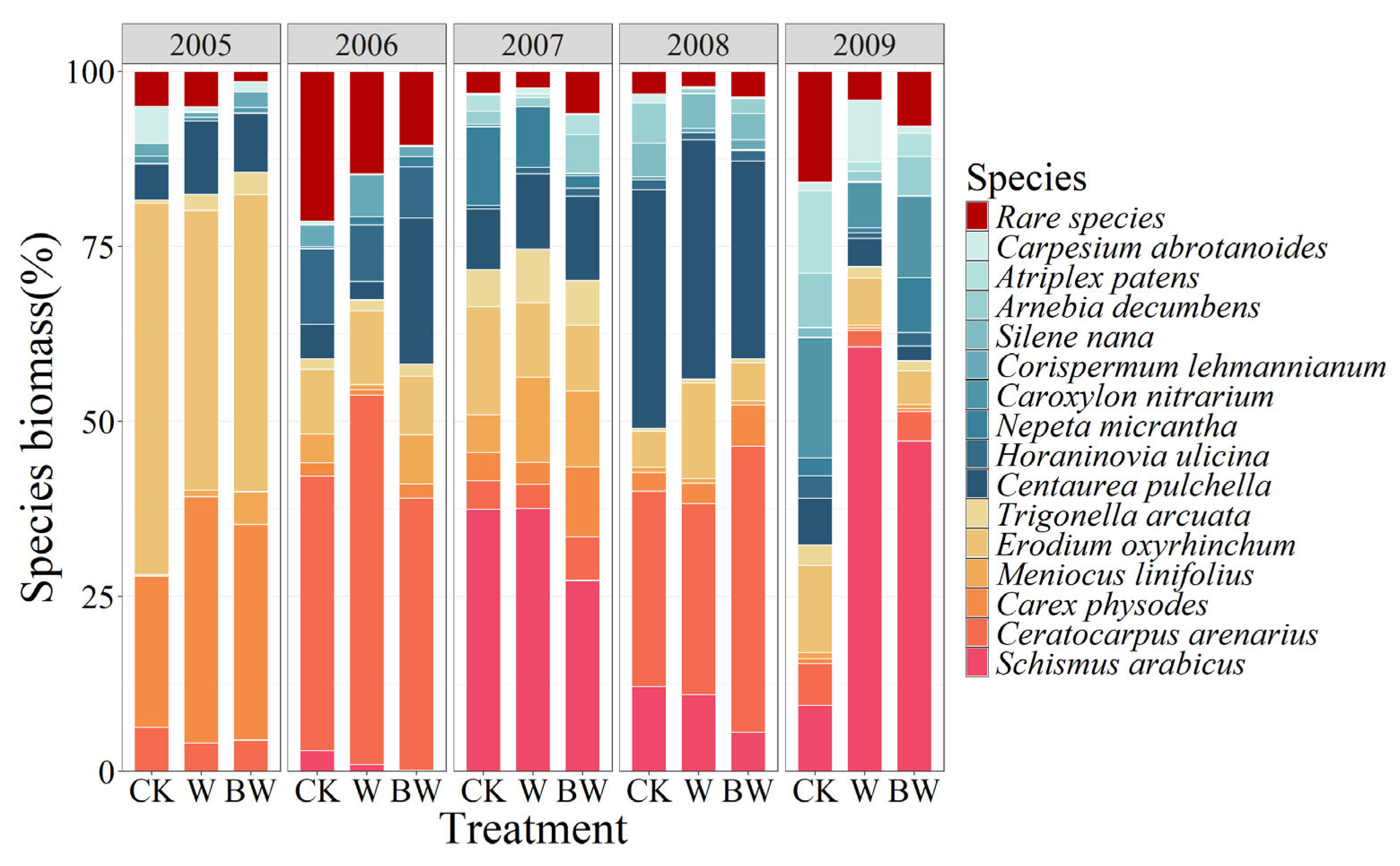 Plants 14 01099 g002