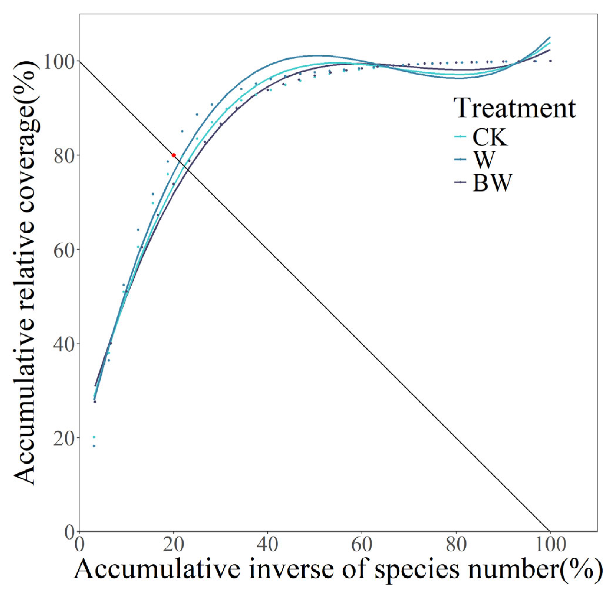 Plants 14 01099 g003