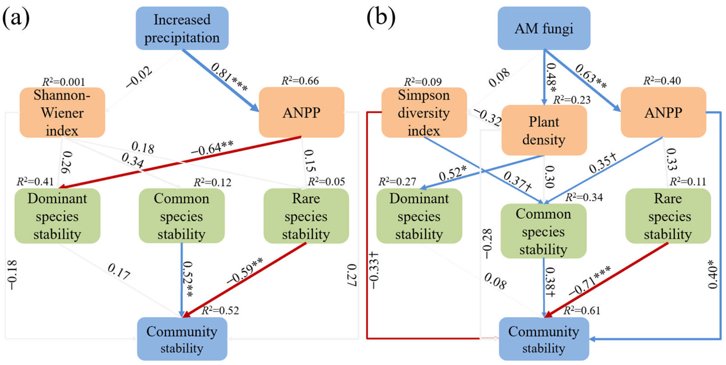 Plants 14 01099 g004