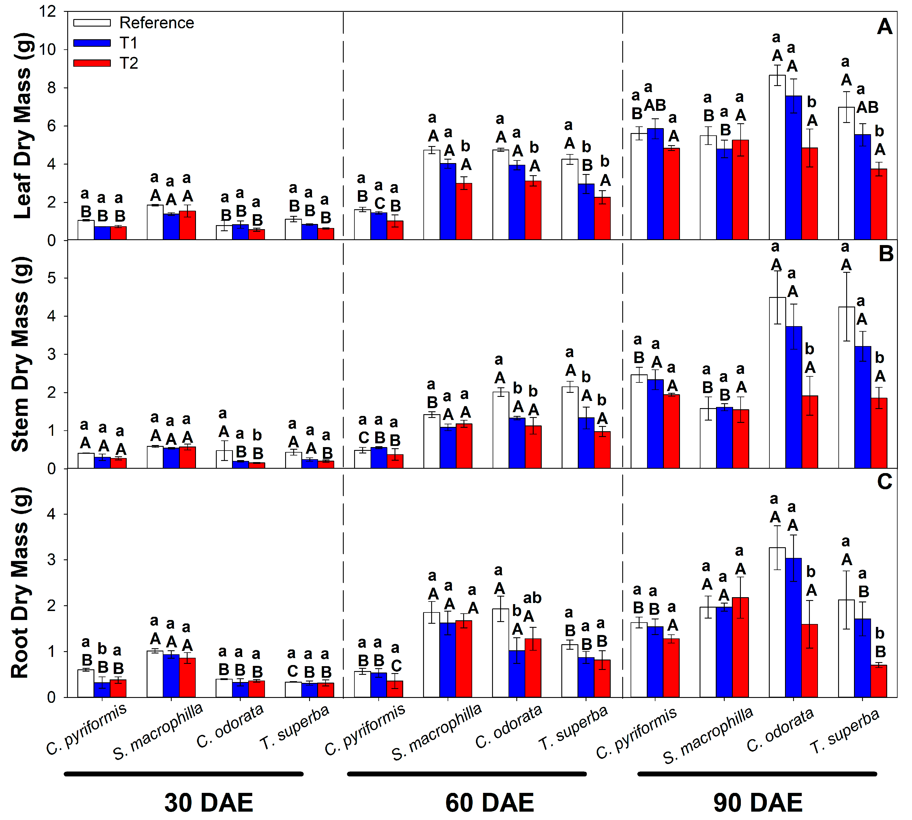 Plants 14 01101 g001